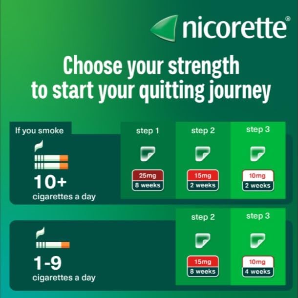 Nicorette InvisiPatch, Nicotine Patches Step 2, 15mg - 7 count