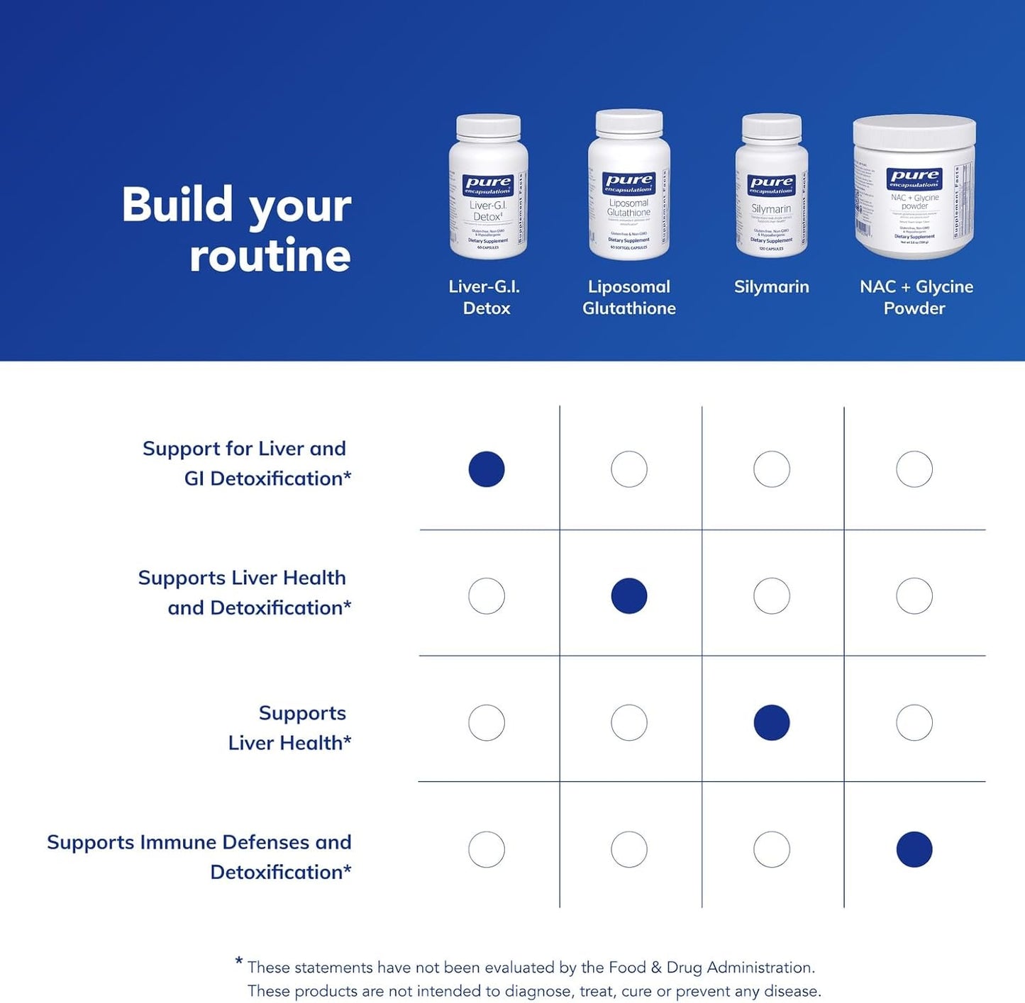 Pure Encapsulations Liver-G.I. Detox - 60 Capsules