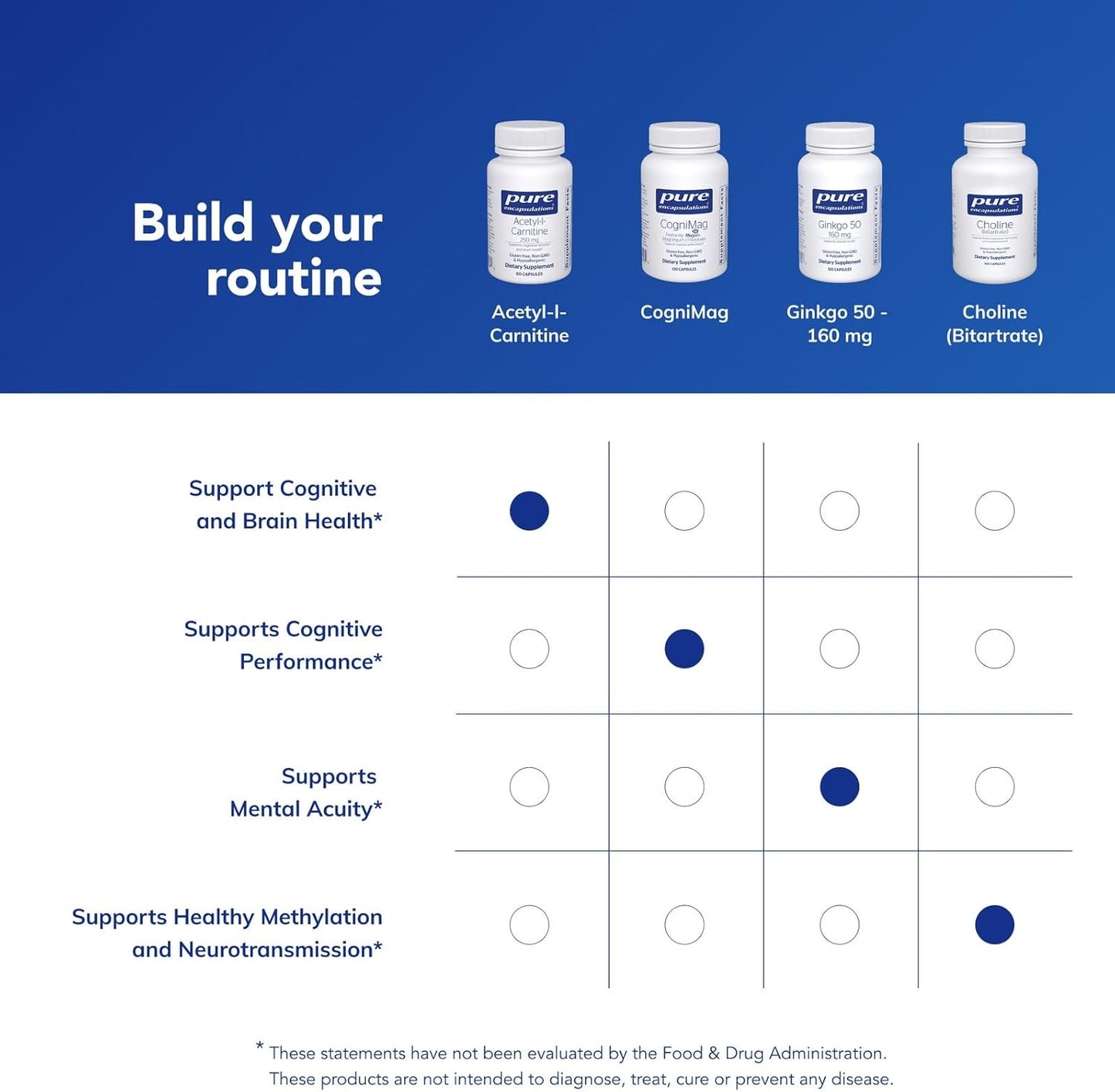 Pure Encapsulations Acetyl-L-Carnitine 250 mg - 60 Capsules