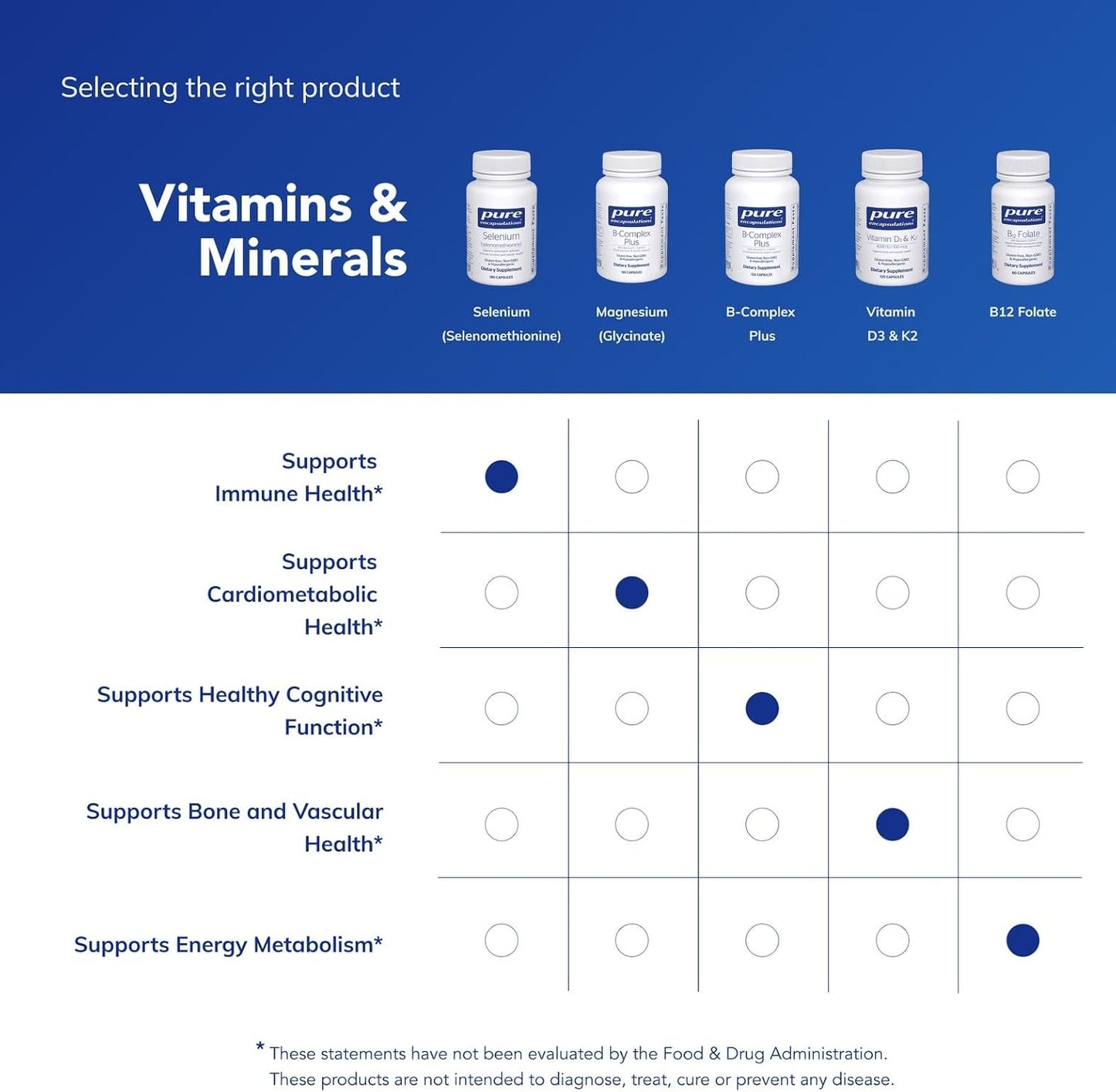 Pure Encapsulations Selenium - 200 mcg - 180 Capsules