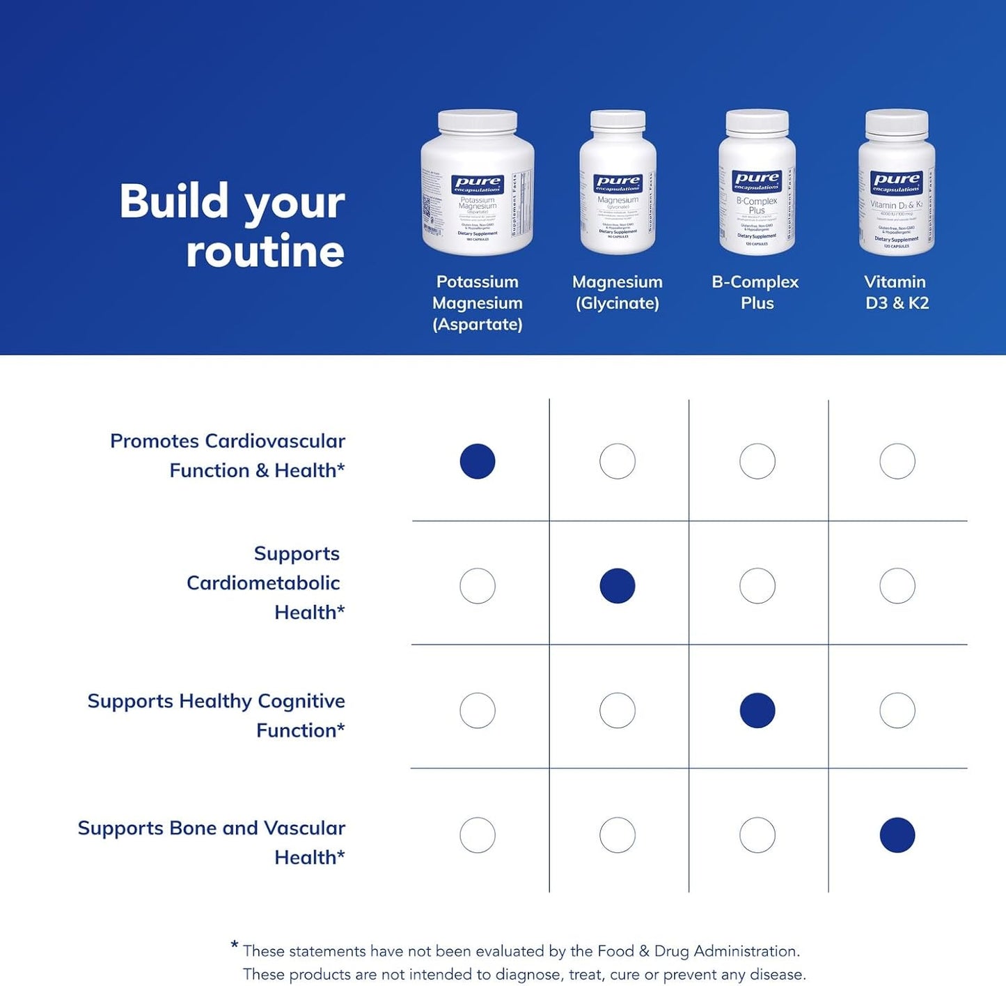 Pure Encapsulations Potassium Magnesium (Aspartate) - 180 Capsules
