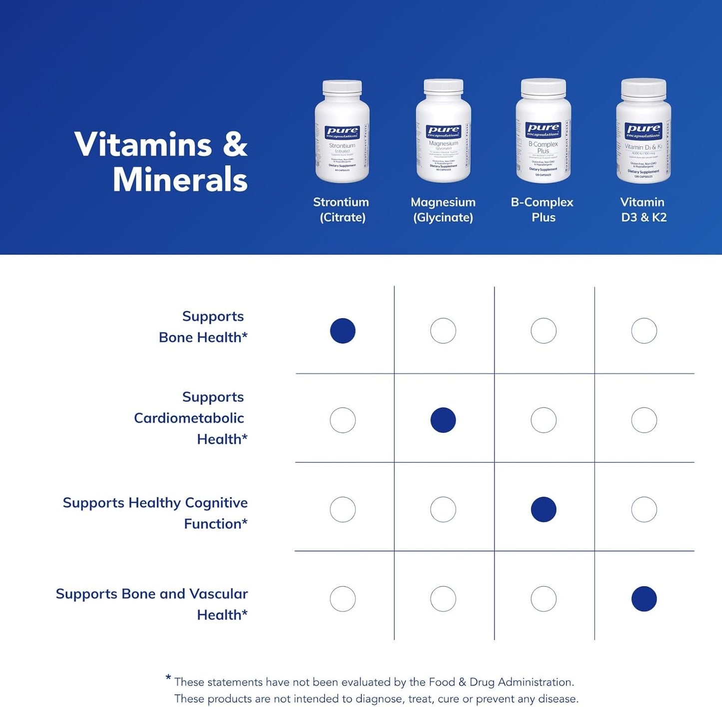Pure Encapsulations Strontium (Citrate) - 90 Capsules