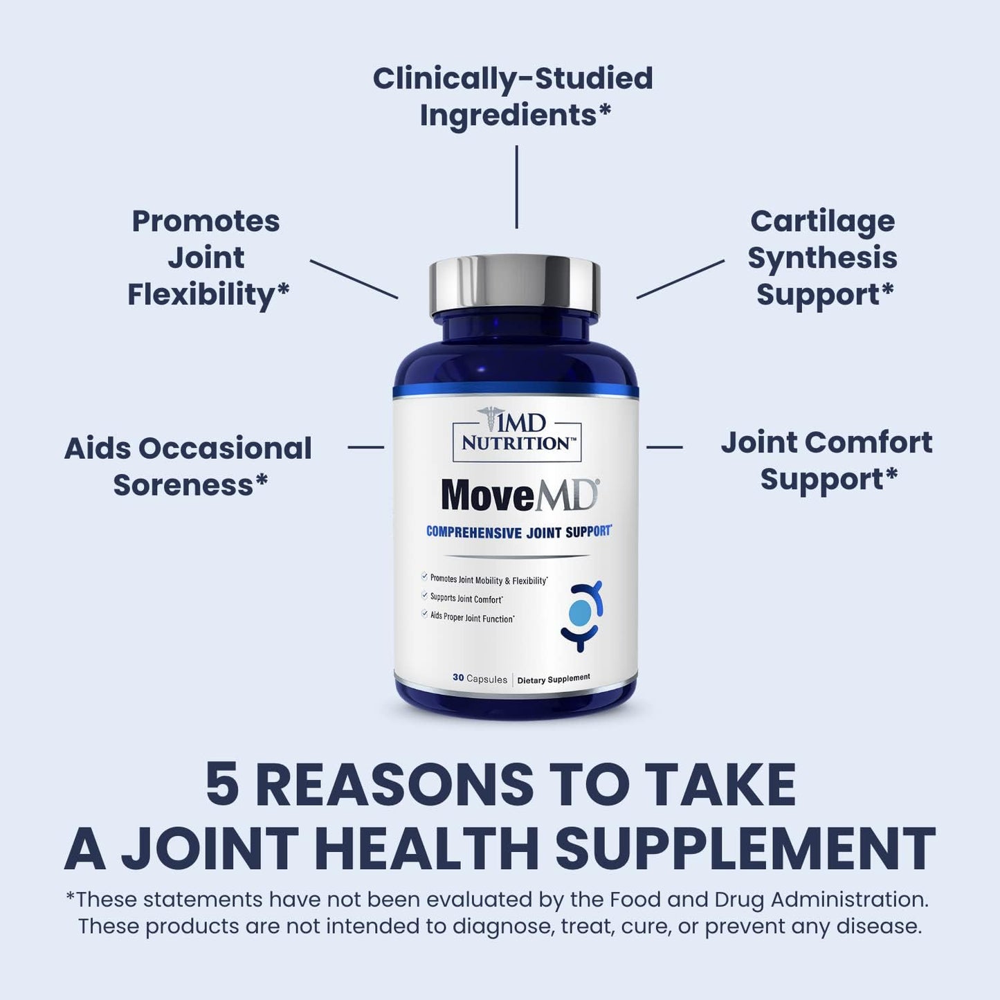 1MD Nutrition MoveMD - Health Supplement for Joint Discomfort & Support 30 count