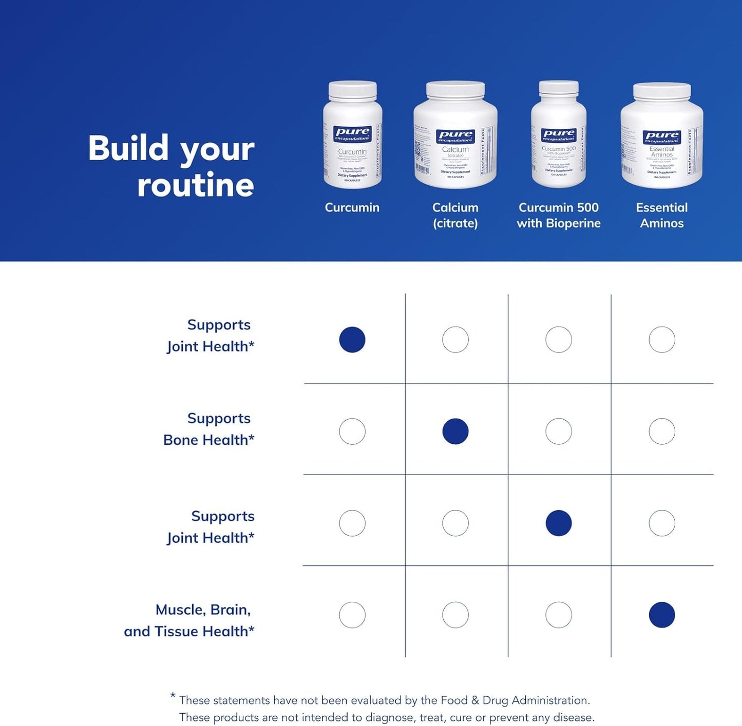 Pure Encapsulations Curcumin - 500 mg- - 60 Capsules
