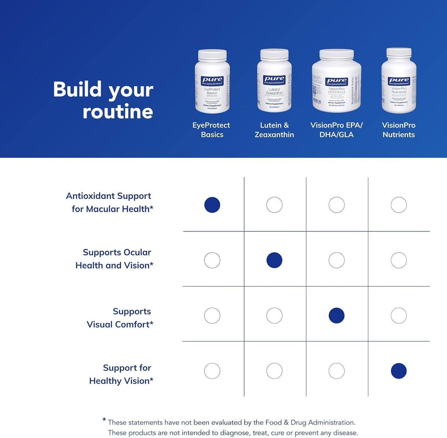 Pure Encapsulations EyeProtect Basics Without Zinc - 60 Capsules