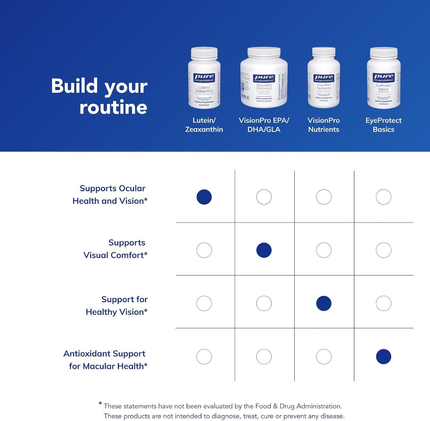 Pure Encapsulations Lutein & Zeaxanthin - 60 Capsules