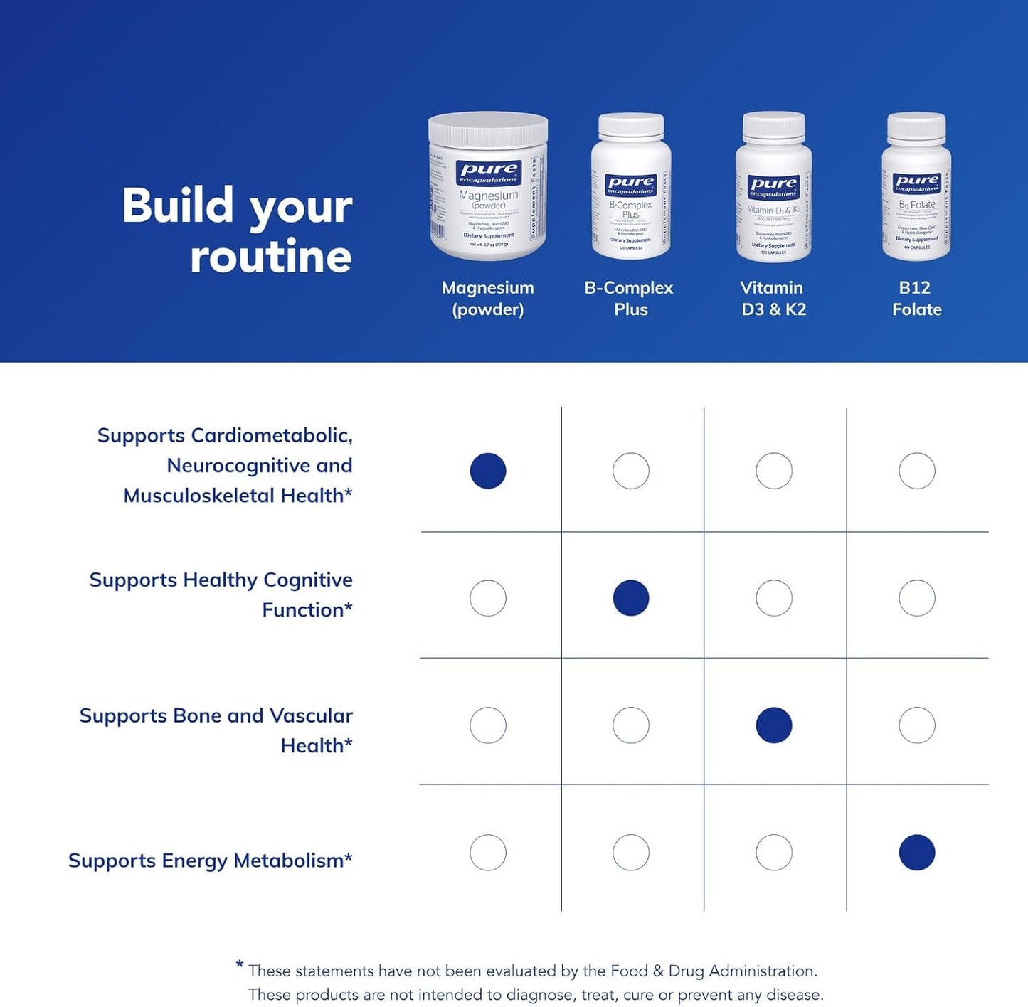 Pure Encapsulations Magnesium (Powder) - 3.7 Ounces