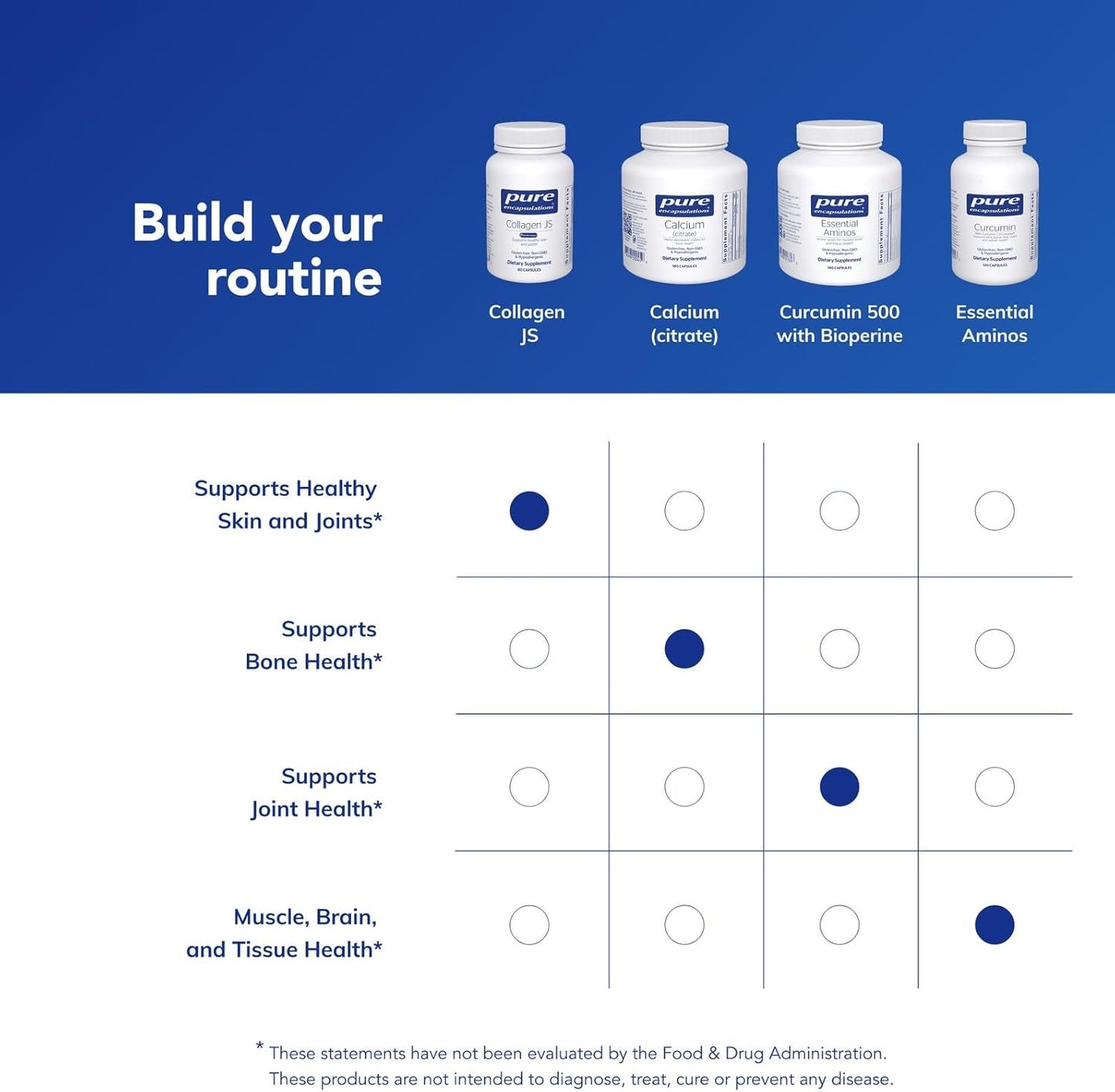 Pure Encapsulations Collagen JS - 60 Capsules