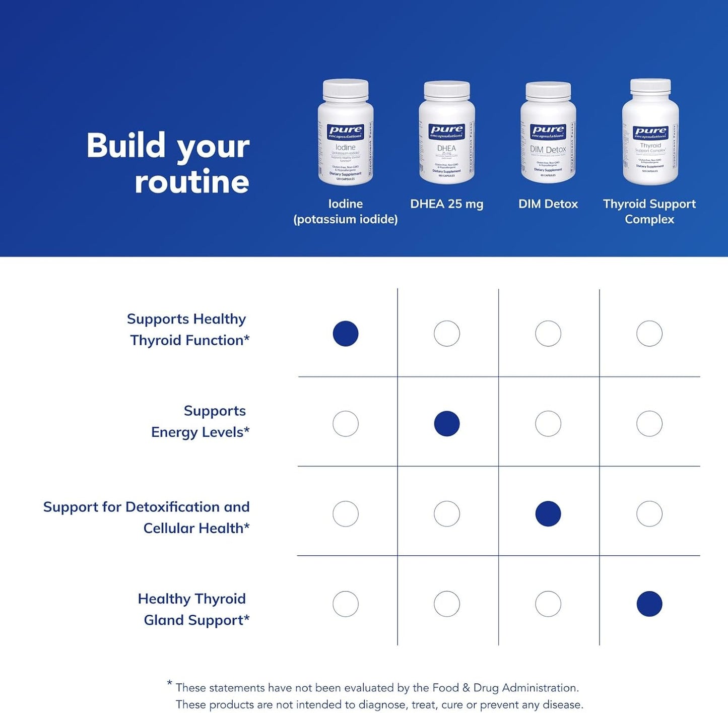 Pure Encapsulations Iodine - 120 Capsules