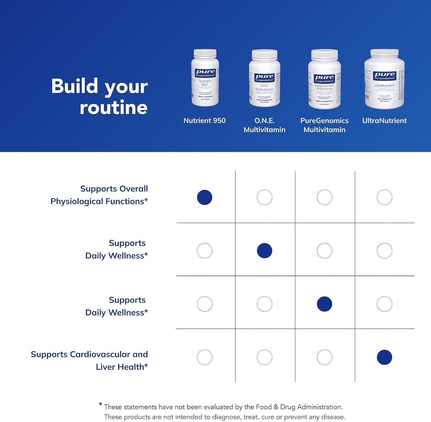 Pure Encapsulations Nutrient 950 - 90 Capsules