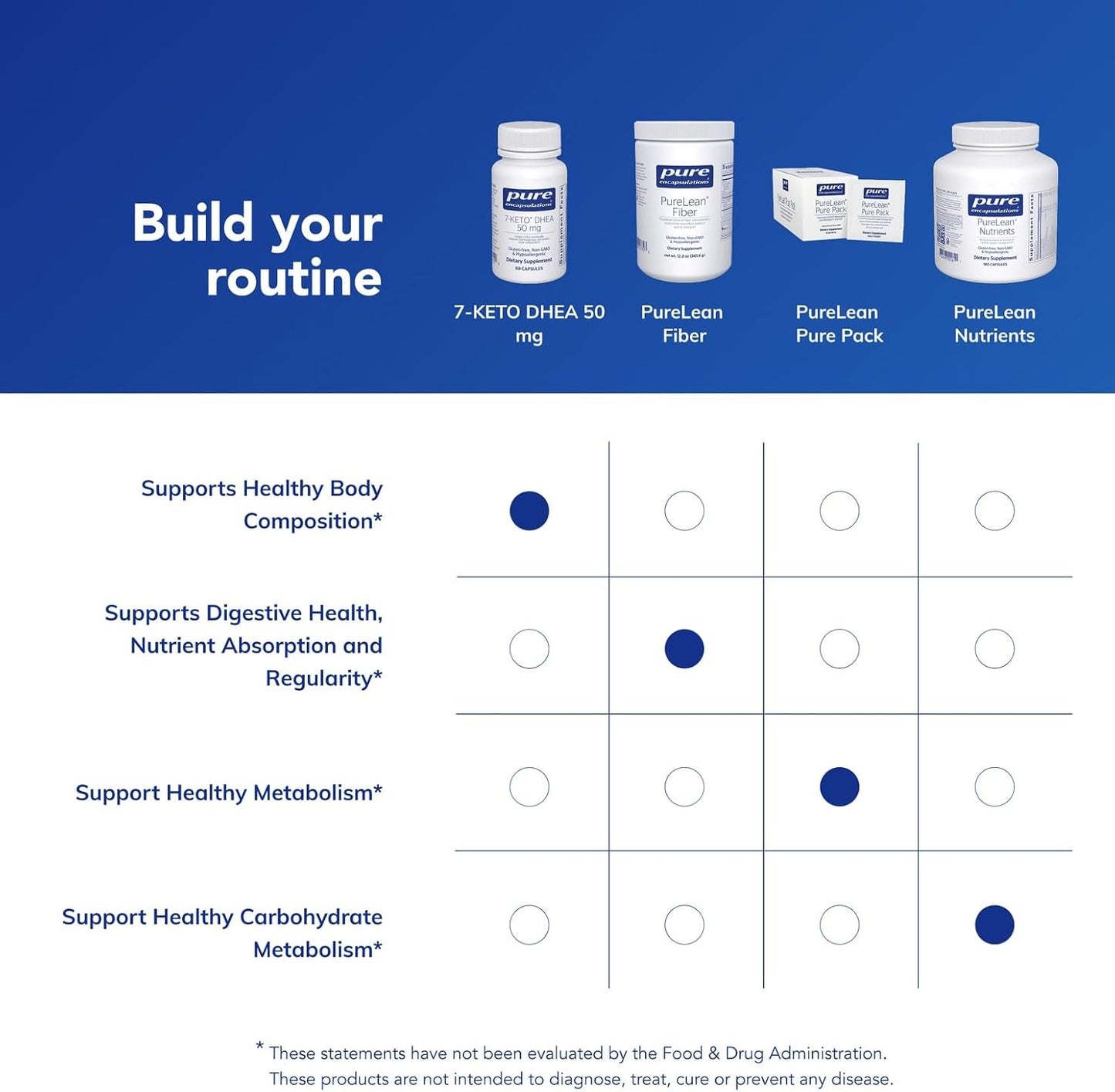 Pure Encapsulations 7-Keto DHEA 50 mg - 60 Capsules