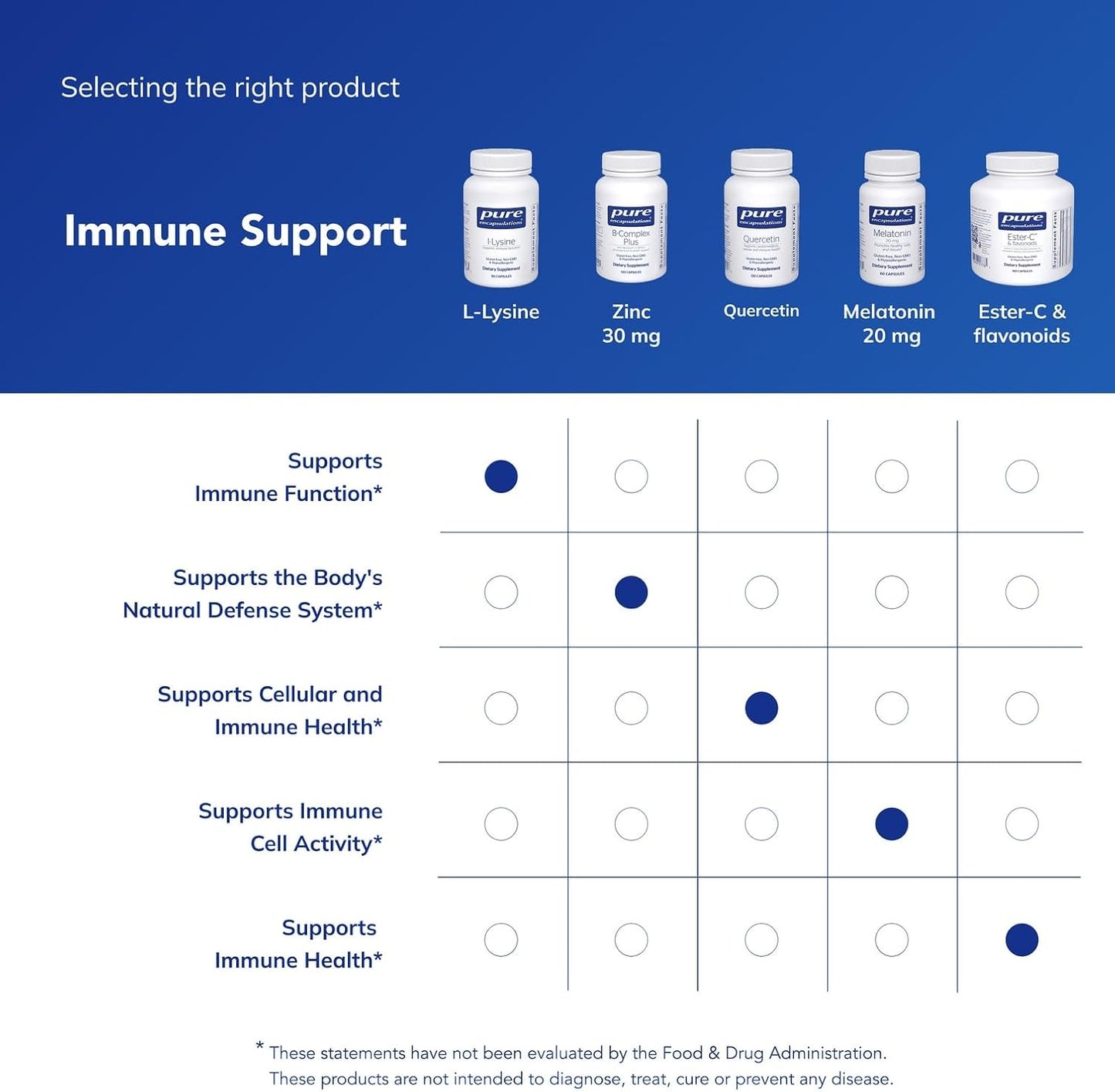 Pure Encapsulations L-Lysine - 90 Capsules