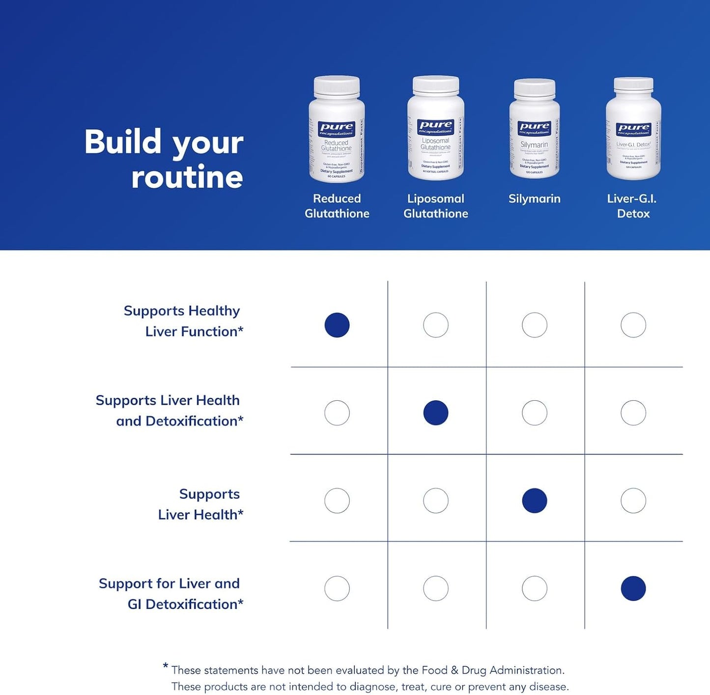 Pure Encapsulations Reduced Glutathione - 60 Capsules