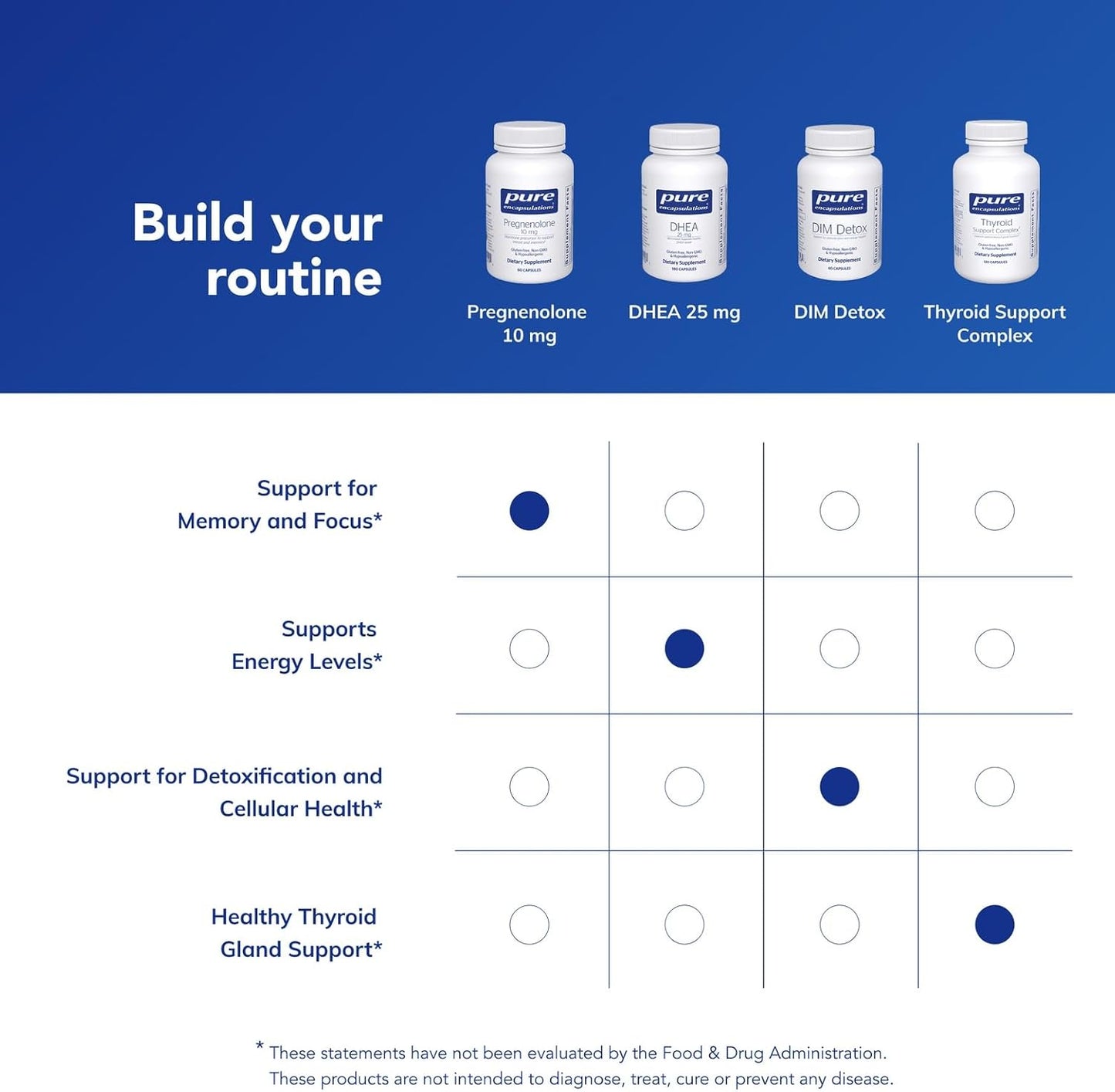Pure Encapsulations Pregnenolone 10 mg - 60 Capsules