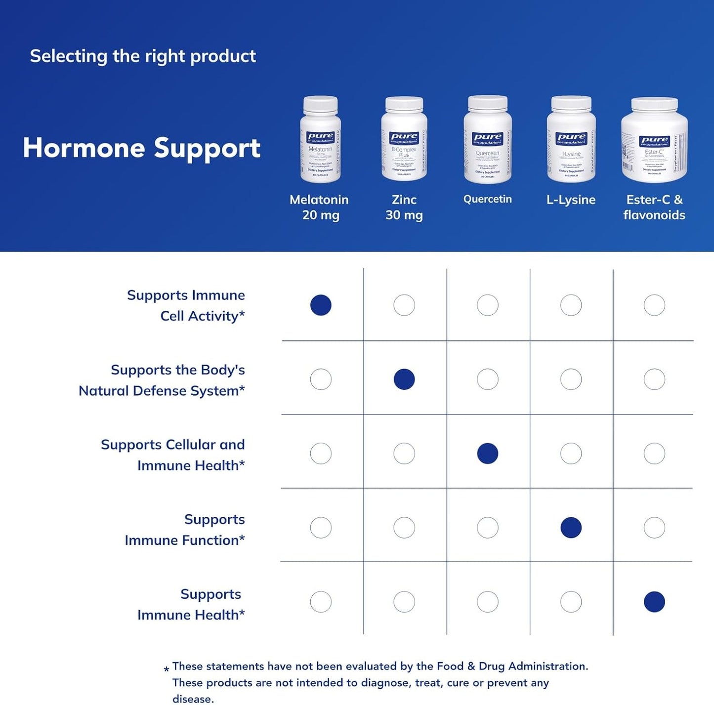 Pure Encapsulations Melatonin 20 mg - 60 Capsules