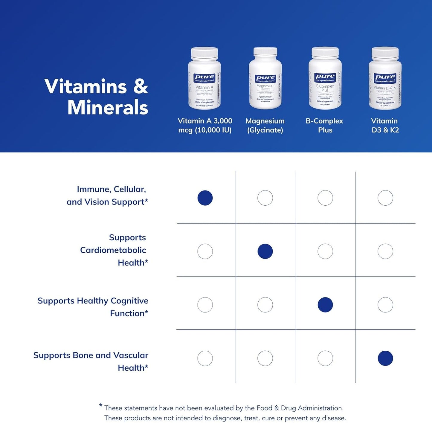 Pure Encapsulations Vitamin A - 3,000 mcg - 120 Softgel Capsules