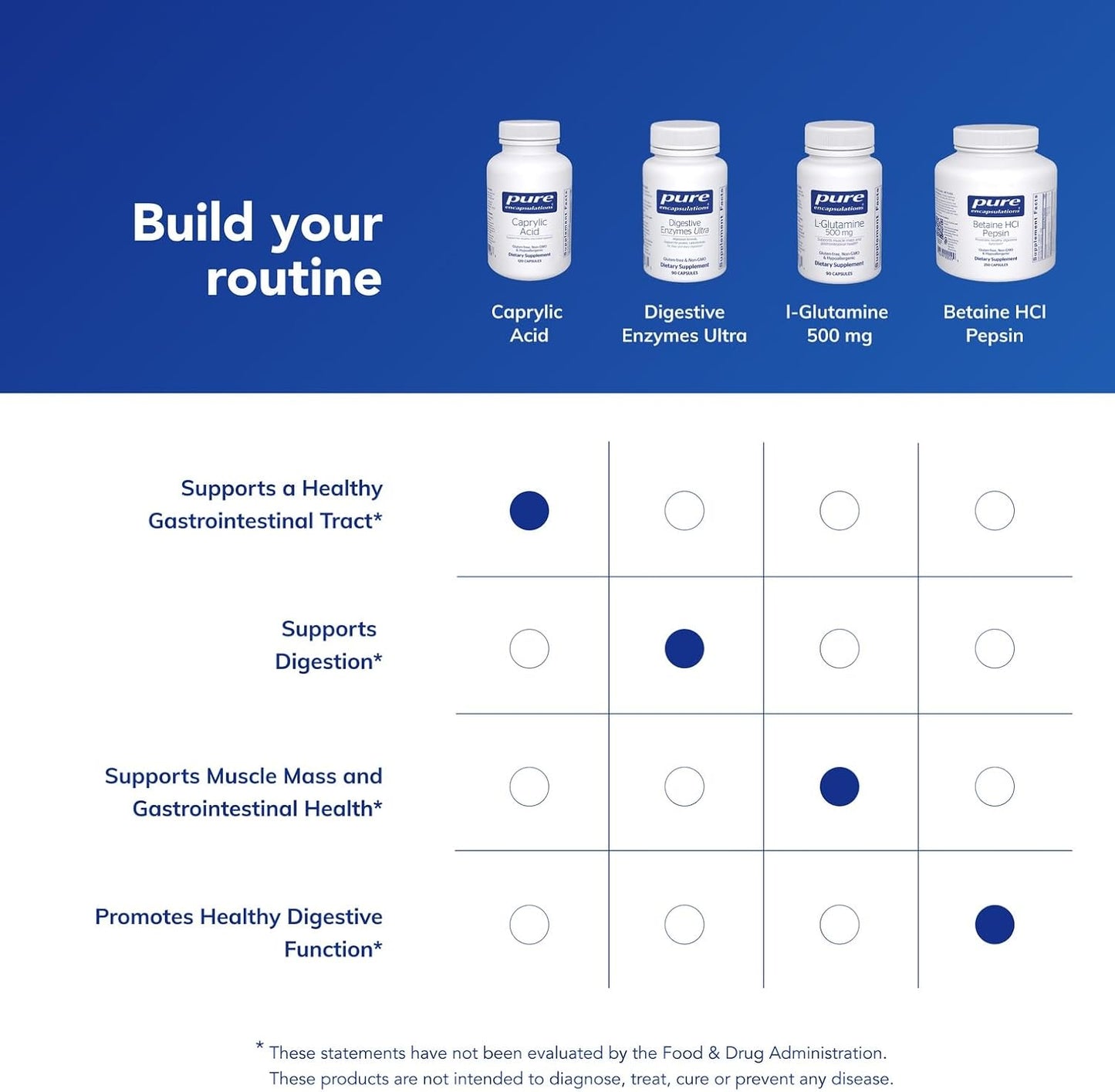 Pure Encapsulations Caprylic Acid - 120 Capsules