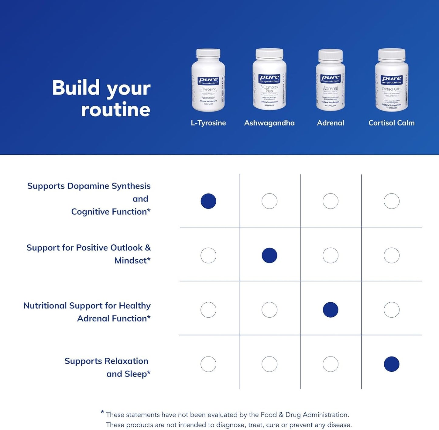 Pure Encapsulations L-Tyrosine - 90 Capsules