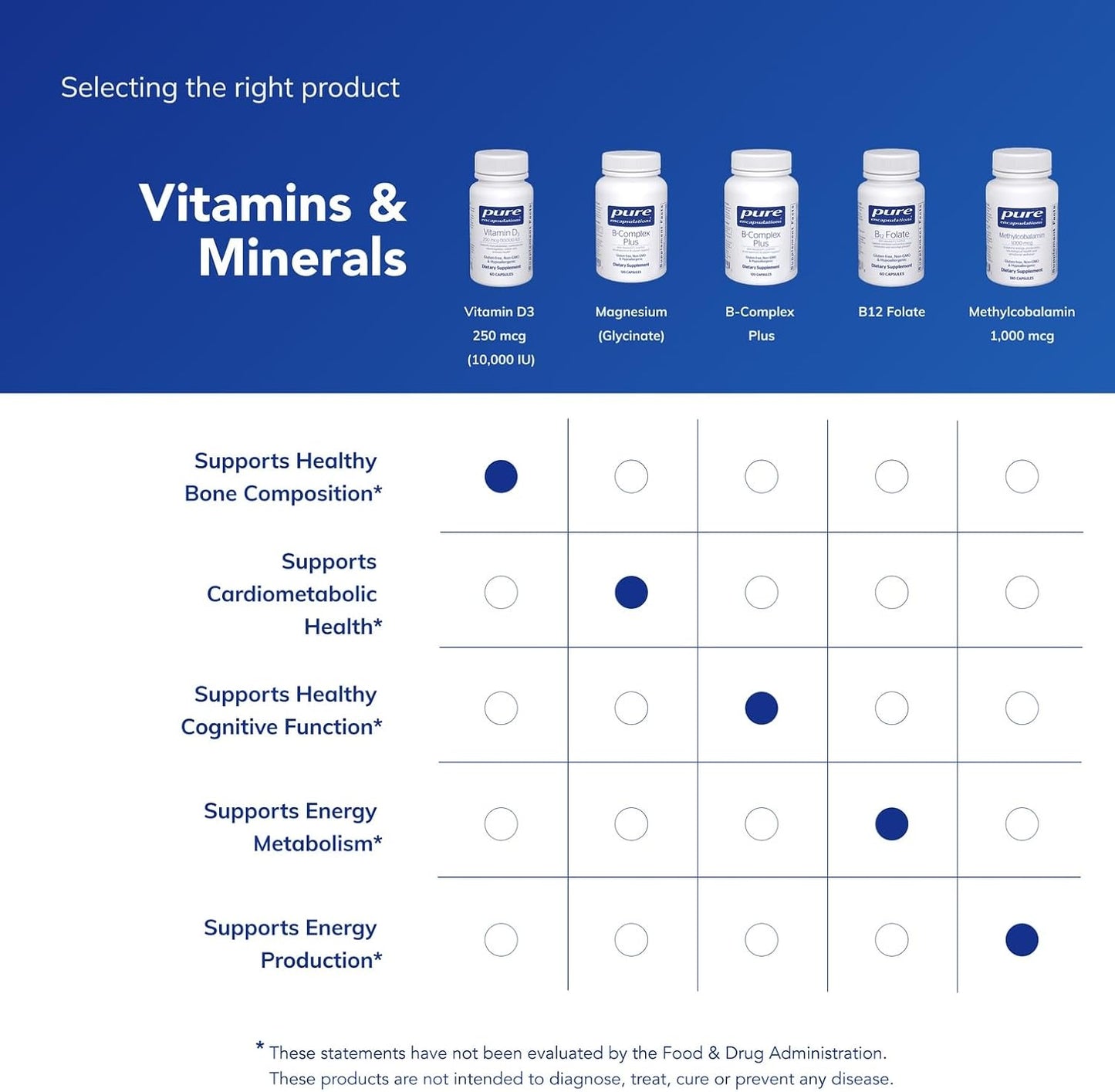 Pure Encapsulations Vitamin D3 250 mcg (10,000 IU) - 60 Capsules
