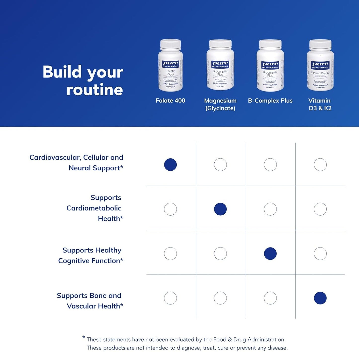 Pure Encapsulations Folate 400 - 90 Capsules