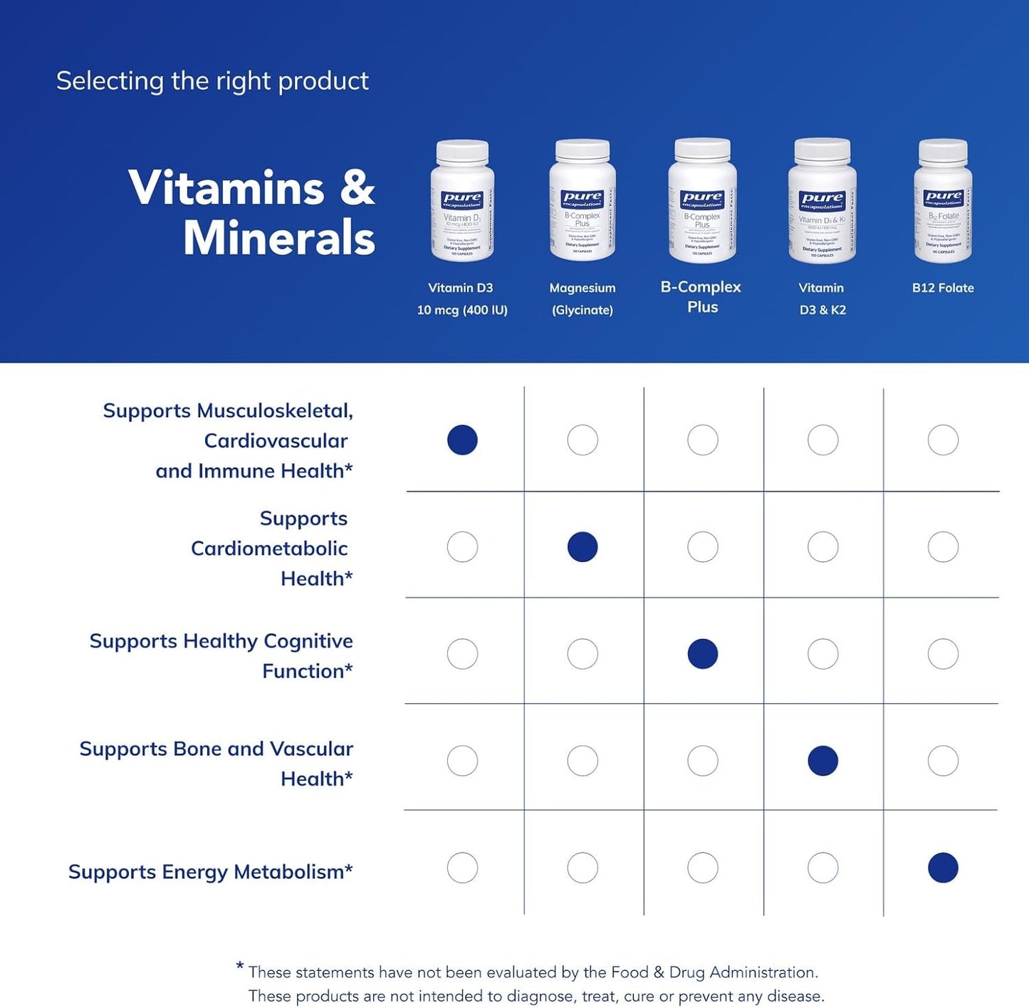 Pure Encapsulations Vitamin D3 10 mcg (400 IU) - 120 Capsules