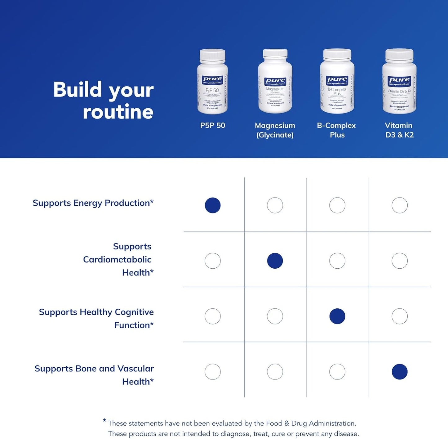 Pure Encapsulations P5P 50 - 60 Capsules