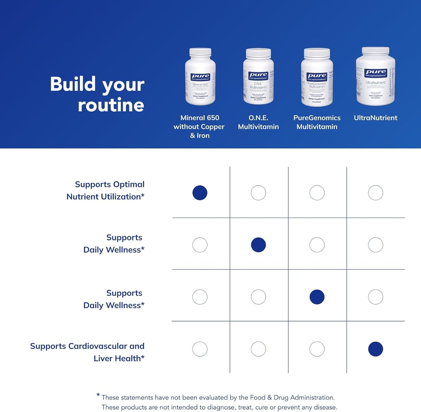 Pure Encapsulations Mineral 650 Without Copper & Iron - 180 Capsules