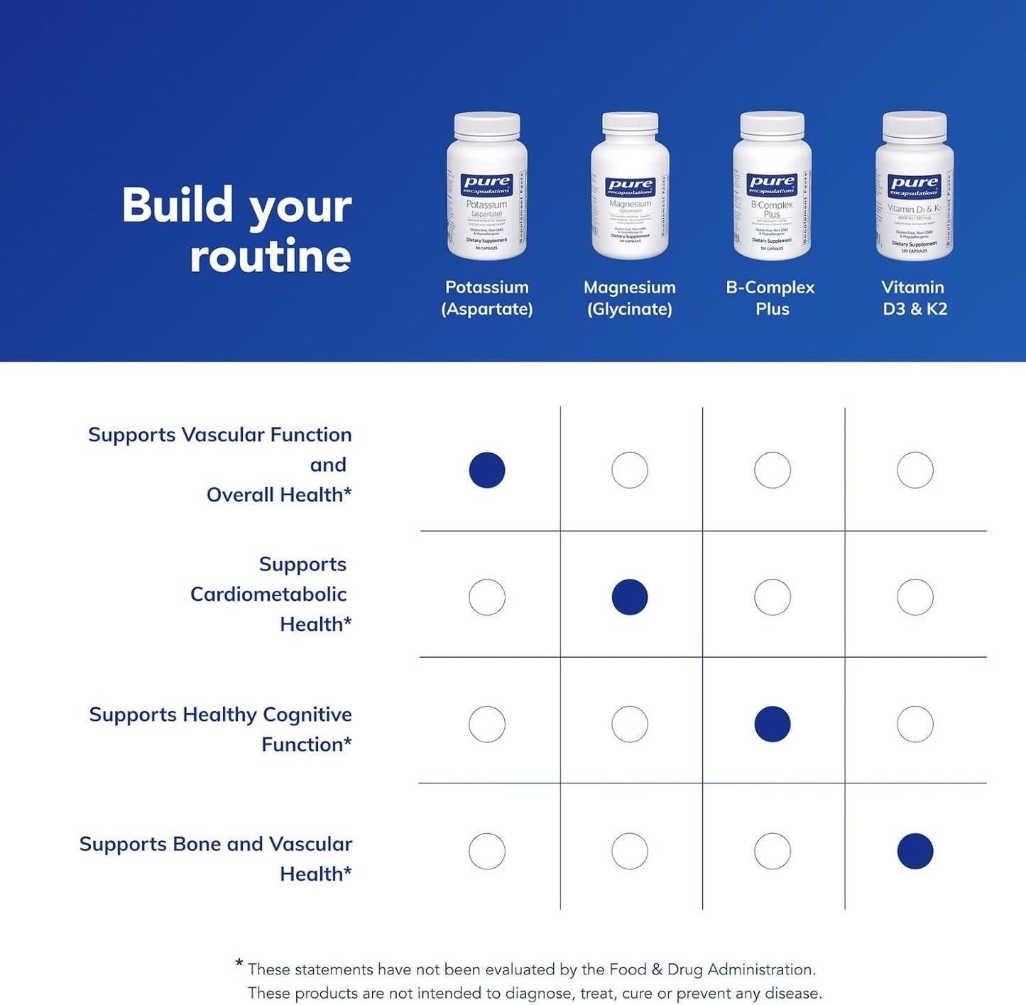 Pure Encapsulations Potassium (Aspartate) - 90 Capsules