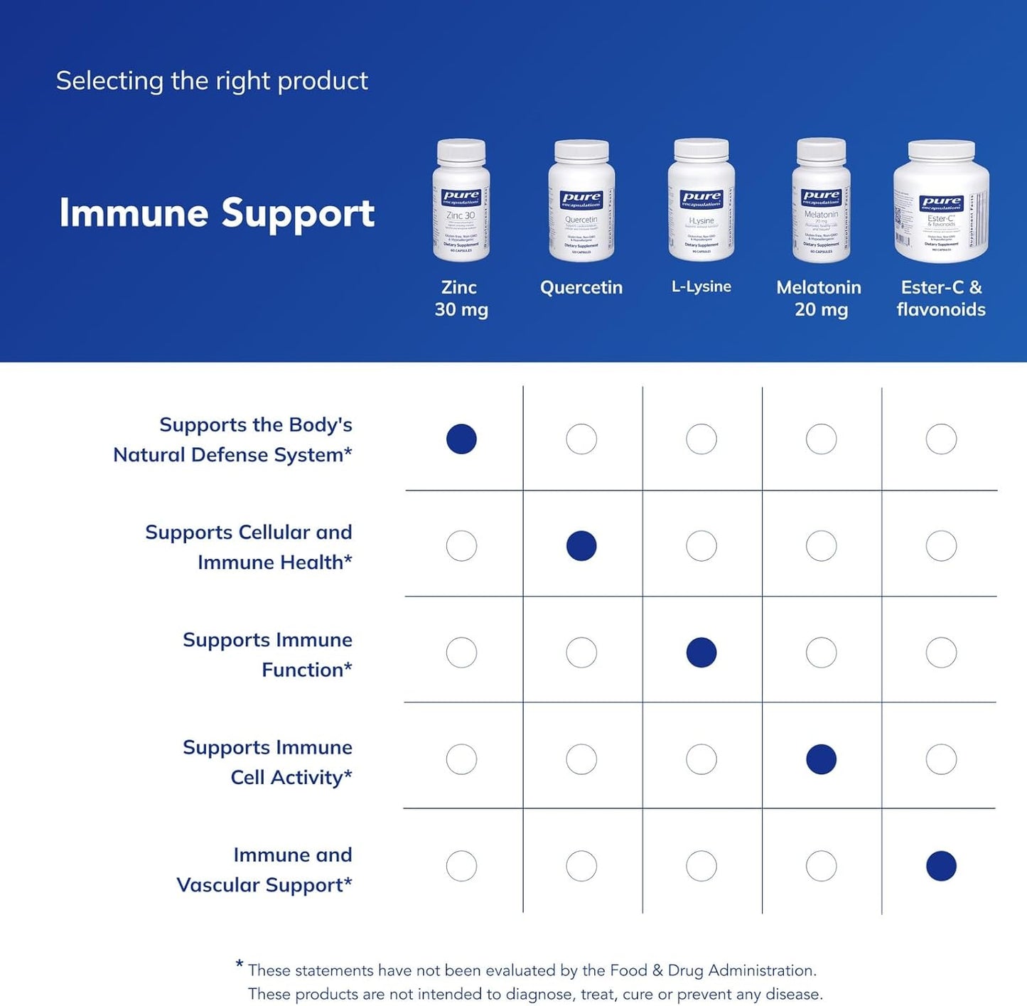 Pure Encapsulations Zinc 30 mg - 60 Capsules