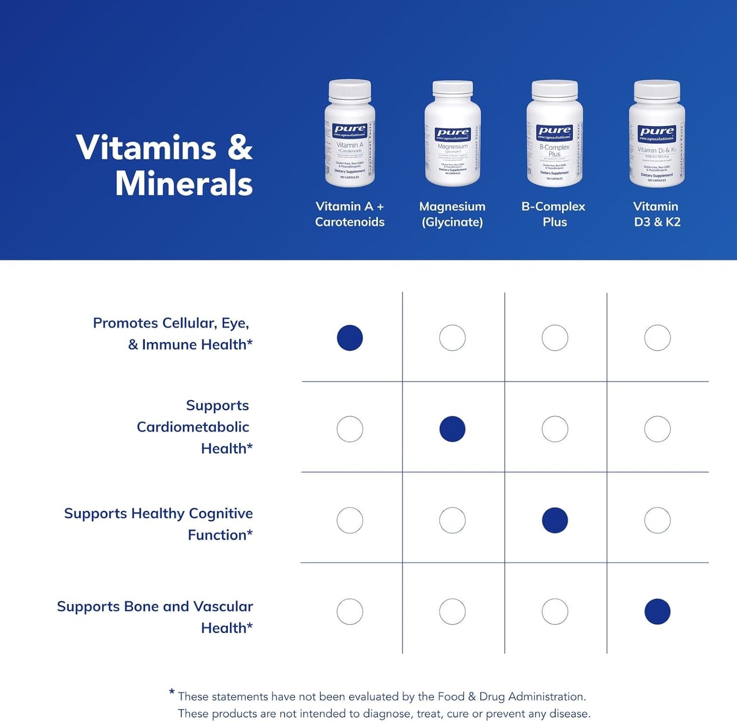 Pure Encapsulations Vitamin A + Carotenoids - 90 Capsules