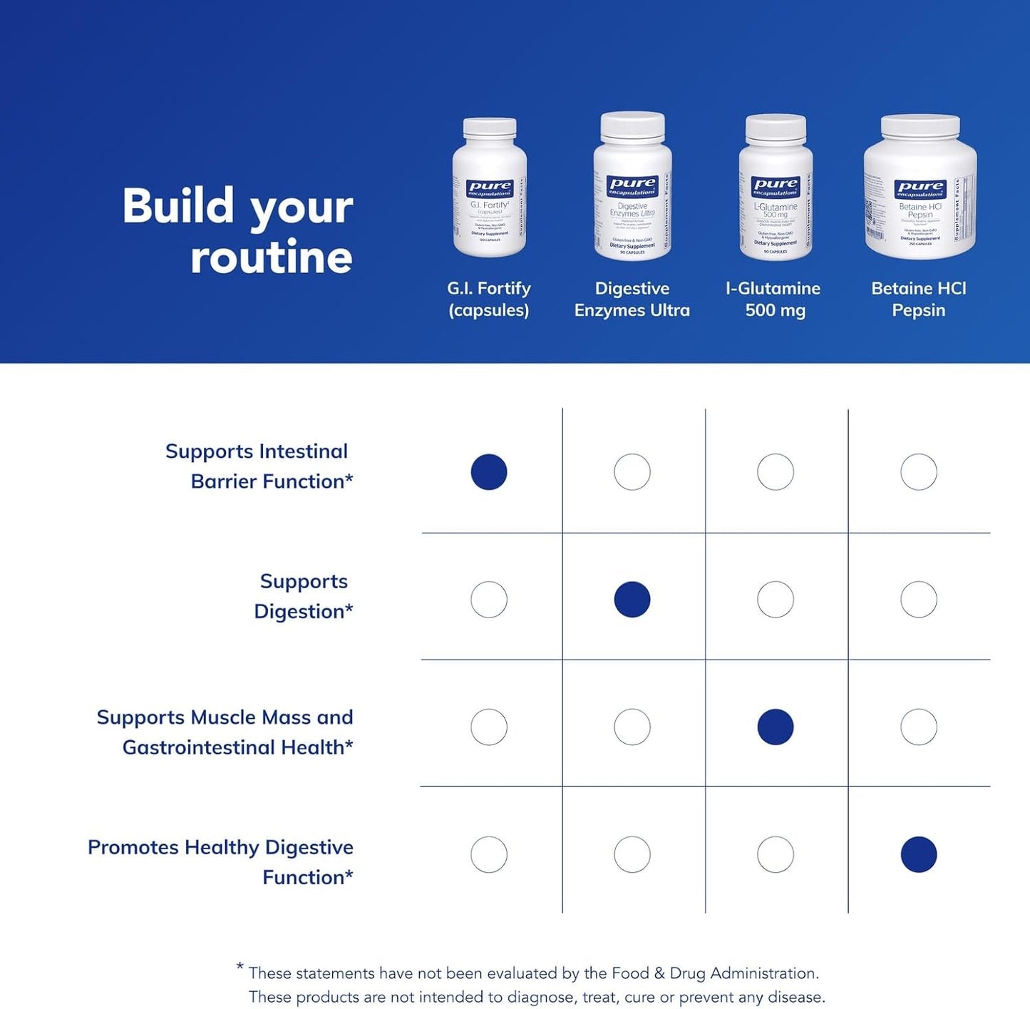 Pure Encapsulations G.I. Fortify - 120 Capsules