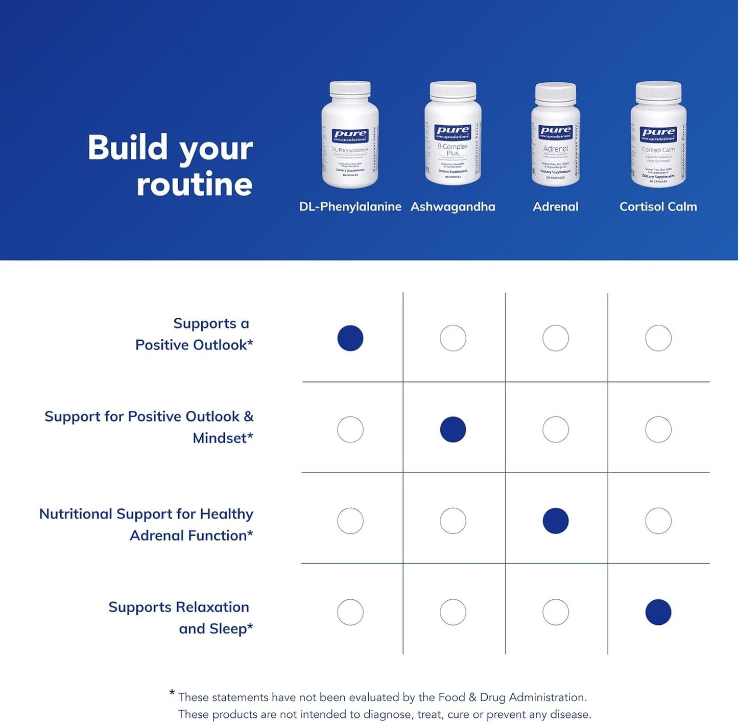 Pure Encapsulations DL-Phenylalanine - 90 Capsules