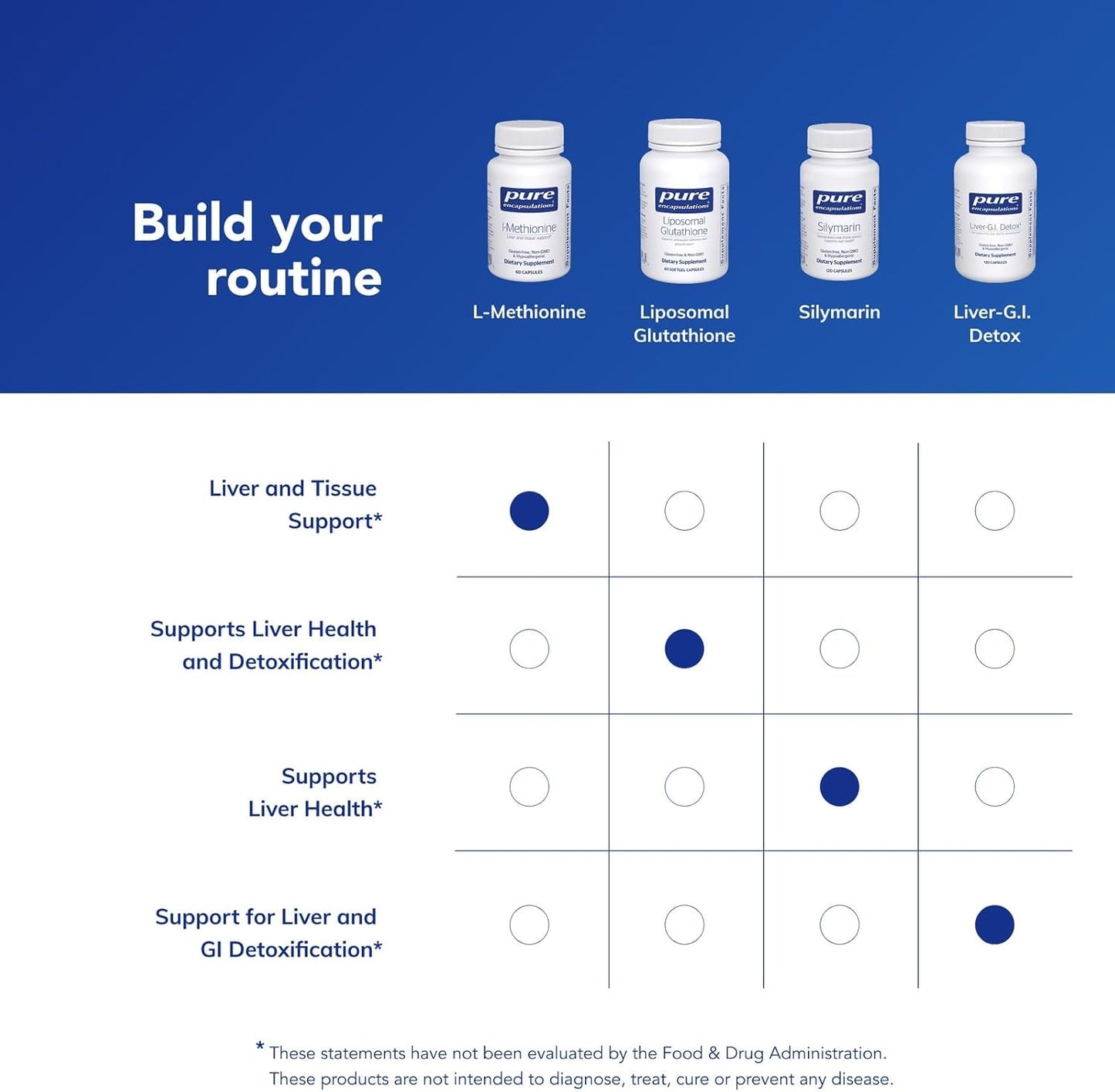 Pure Encapsulations L-Methionine - 60 Capsules