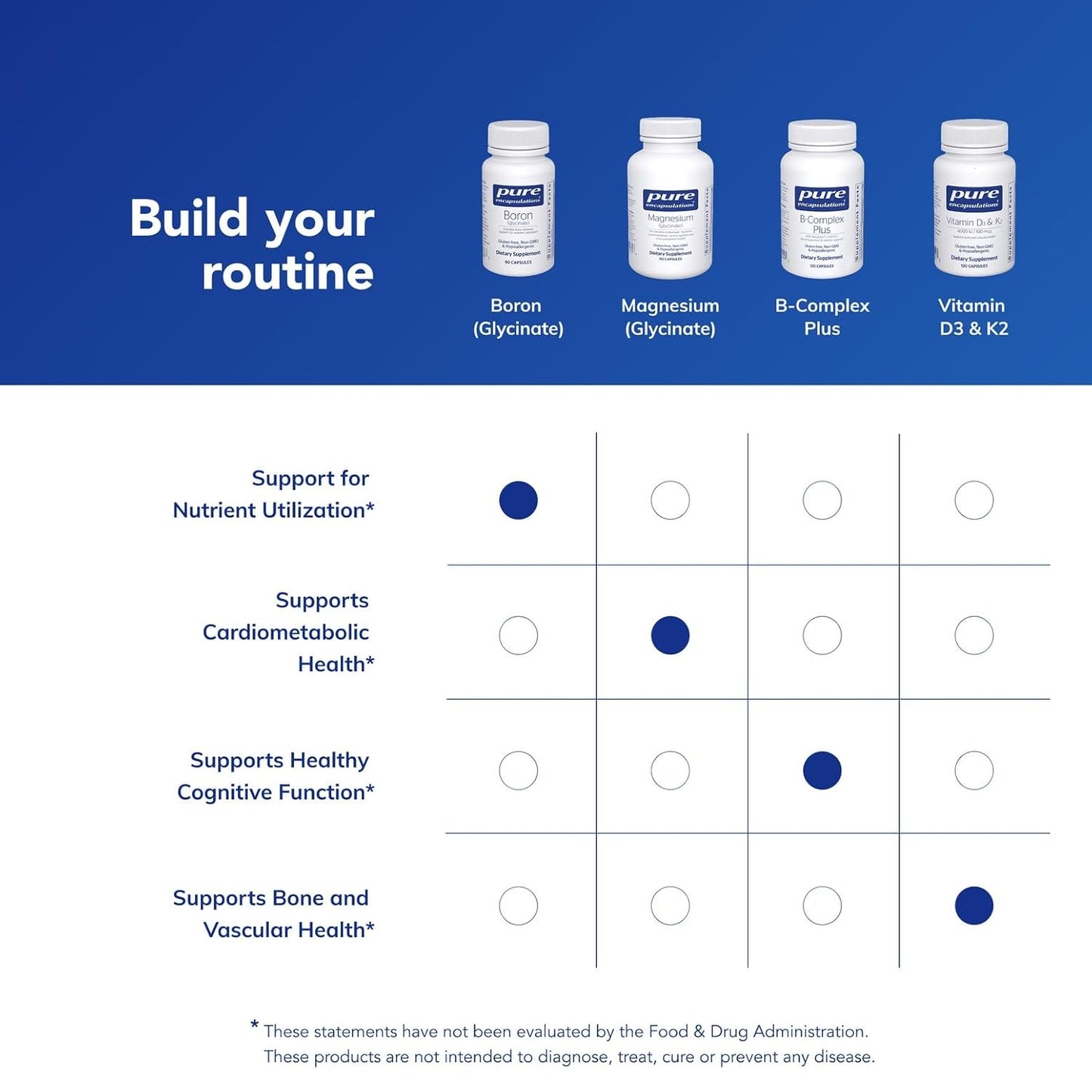 Pure Encapsulations Boron (Glycinate) - 60 Capsules