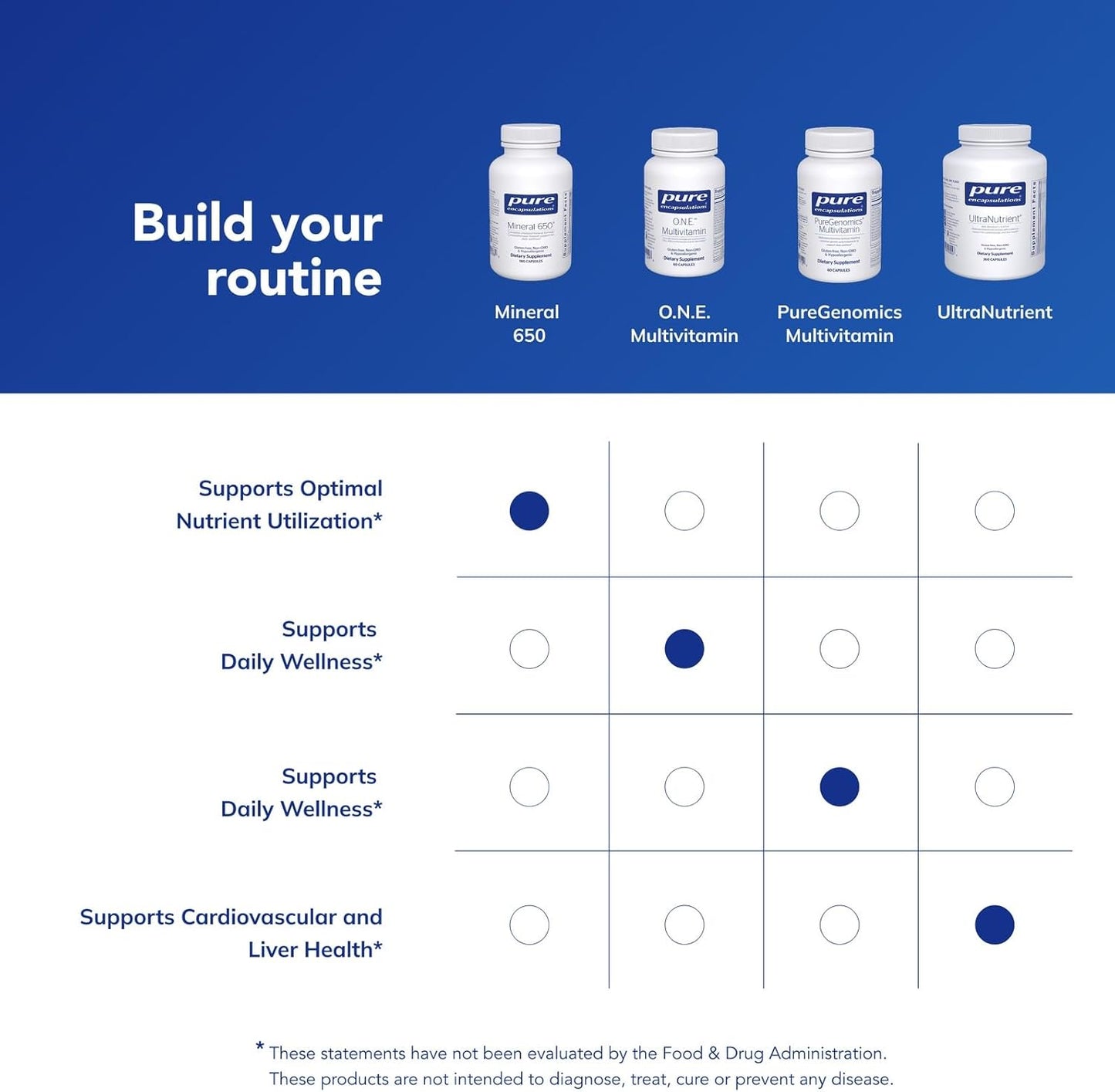 Pure Encapsulations Mineral 650 - 180 Capsules