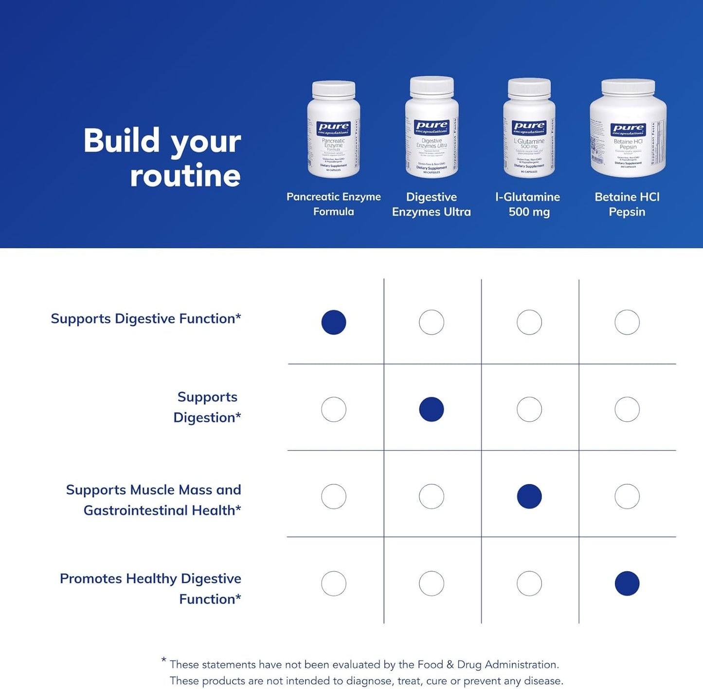 Pure Encapsulations Pancreatic Enzyme Formula - 60 Capsules