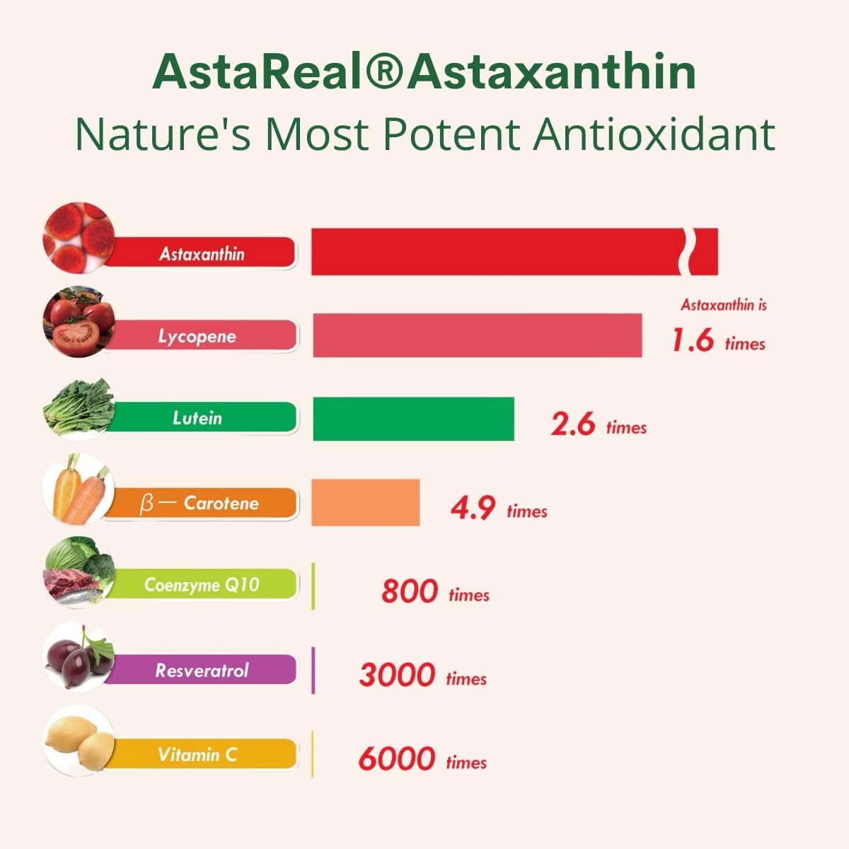 Astaxanthin 12mg Max Strength AstaReal: Natural Patented 60 count