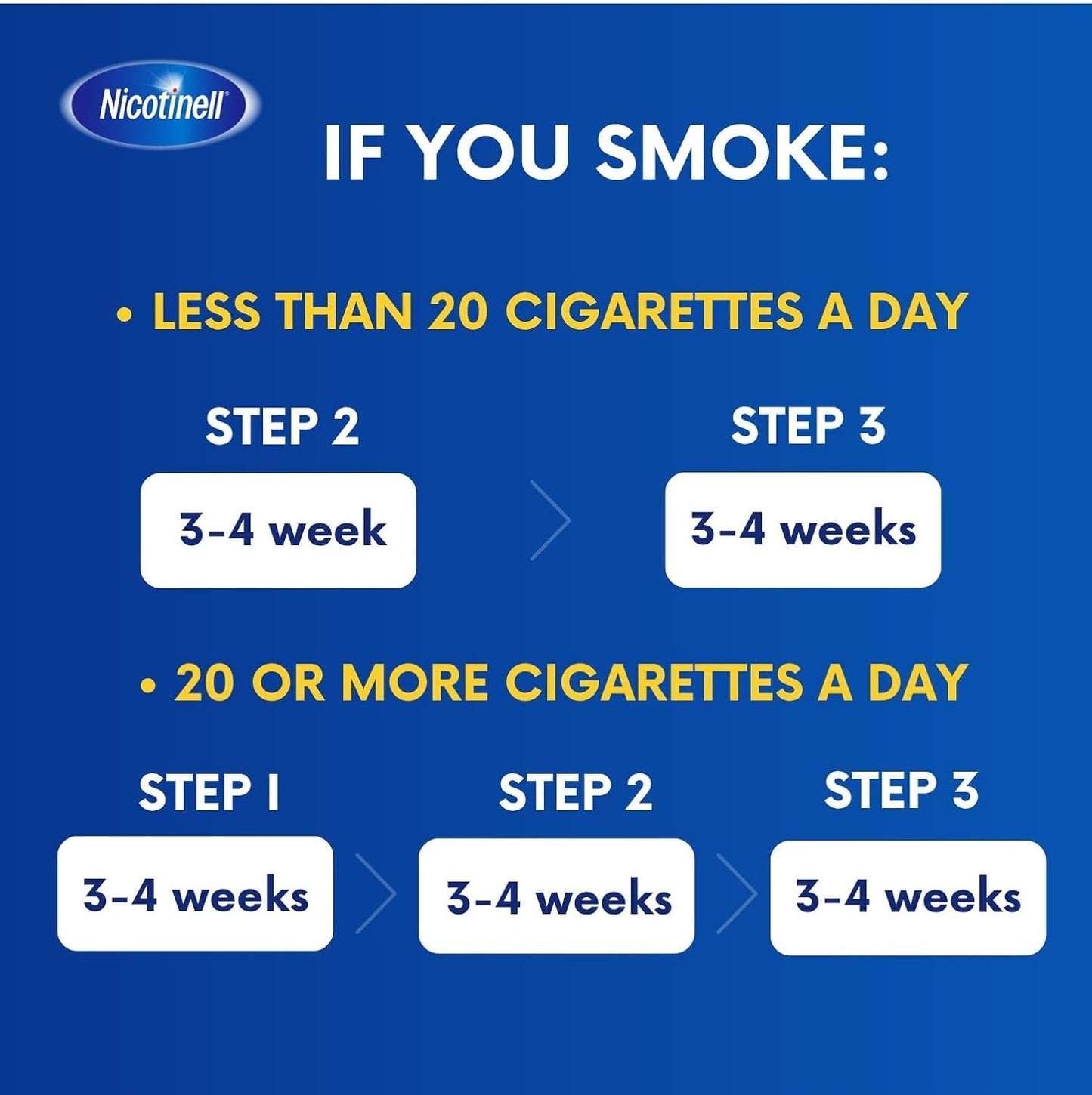 Nicotinell Nicotine 7mg Patch (Pack of 7) Step 3 Quit Smoking Aid