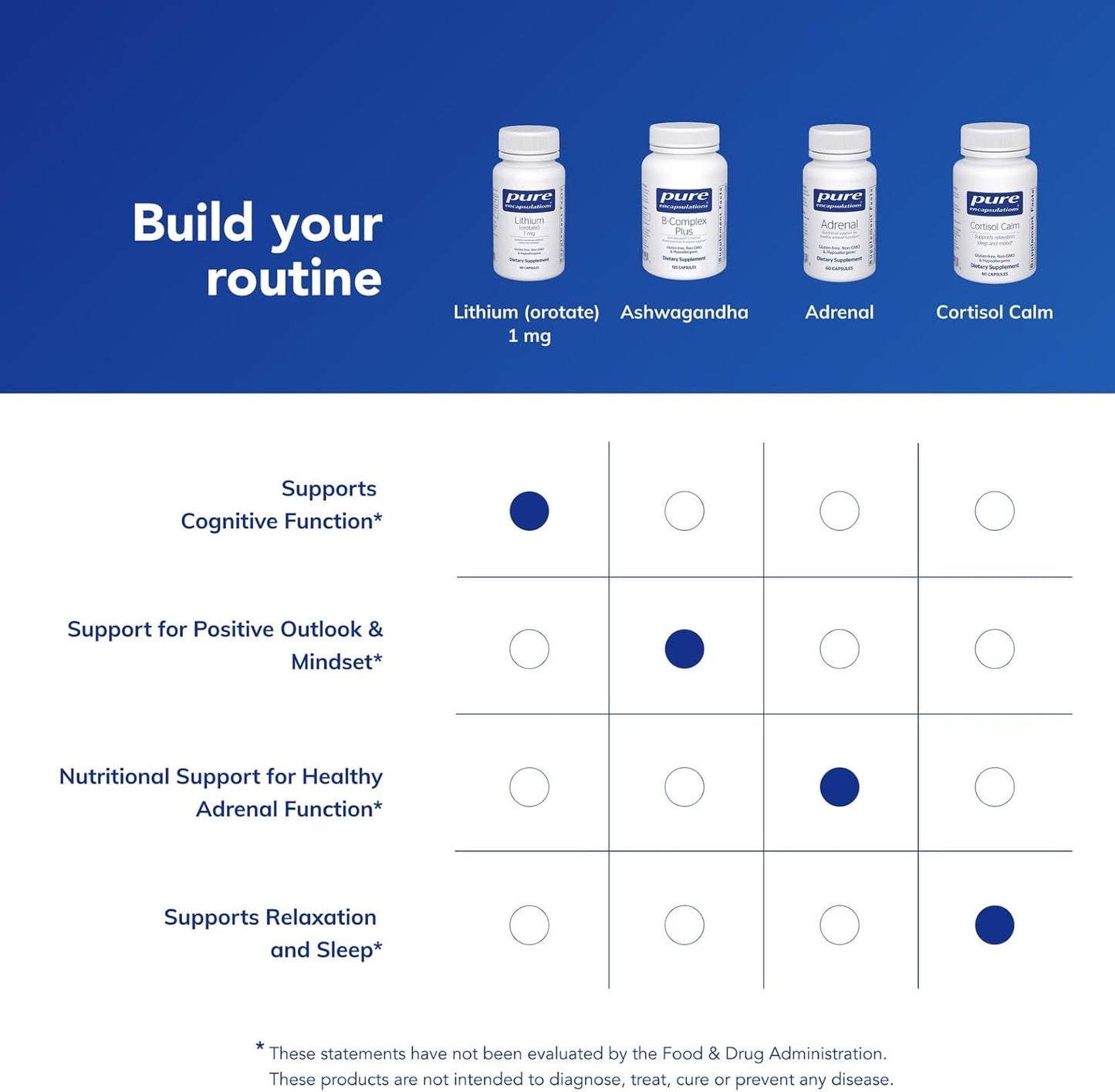 Pure Encapsulations Lithium (Orotate) 1 mg - 90 Capsules