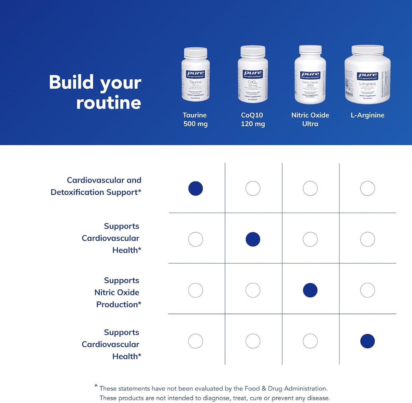 Pure Encapsulations Taurine 500 mg - 60 Capsules