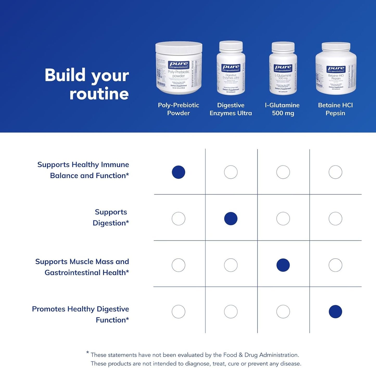 Pure Encapsulations Poly-Prebiotic Powder - 4.9 Ounces