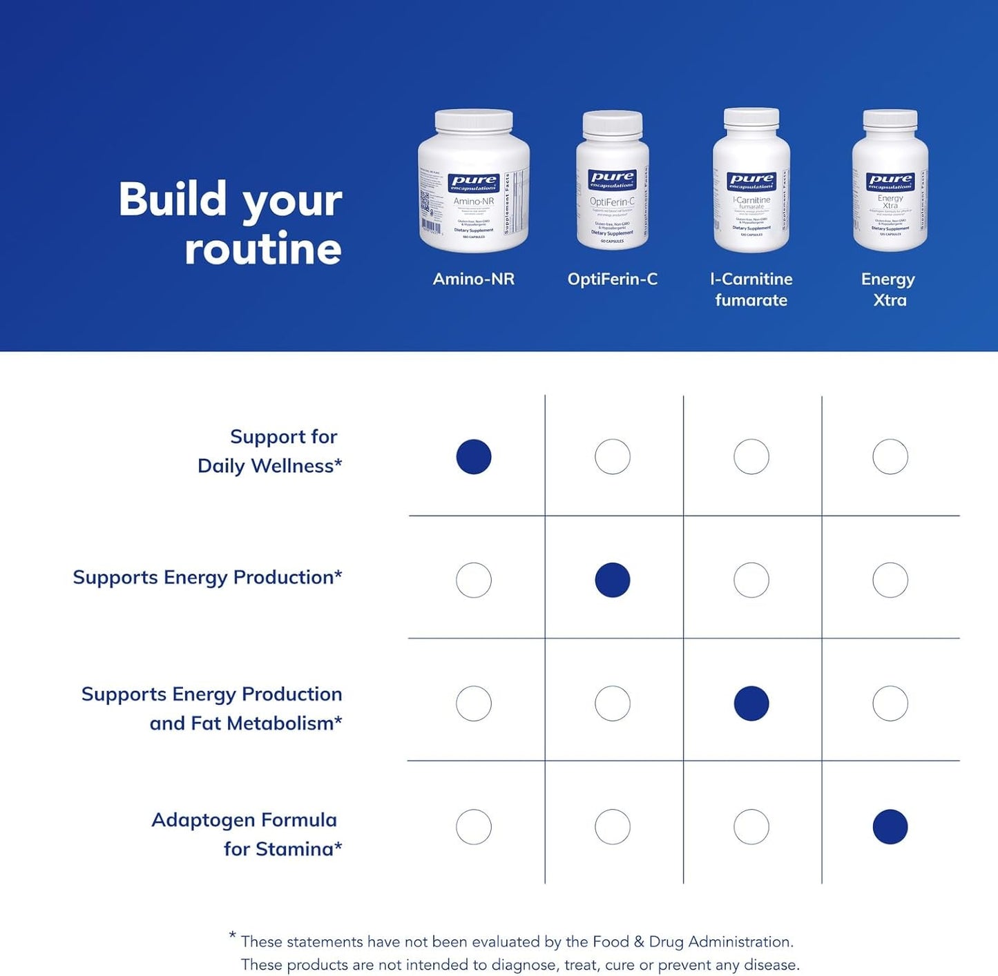 Pure Encapsulations Amino-NR - 180 Capsules