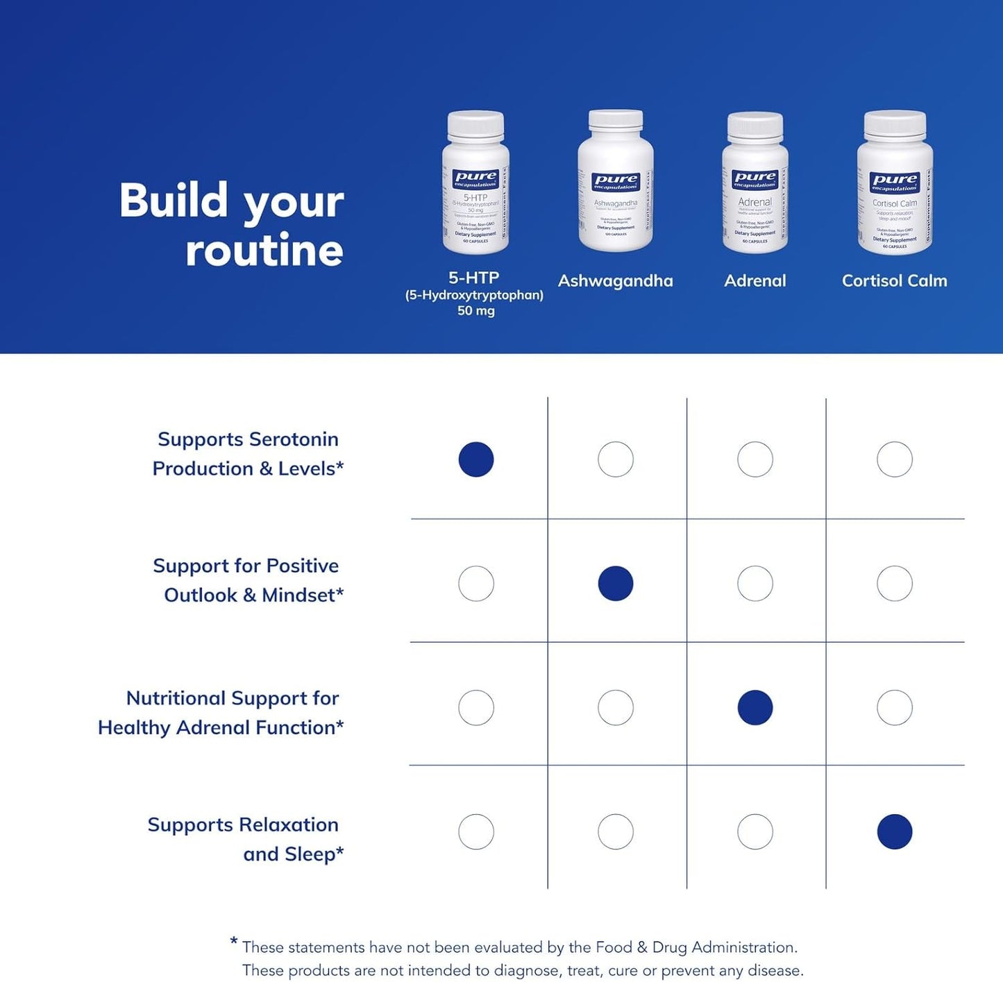 Pure Encapsulations 5-HTP 50 mg - 60 Capsules