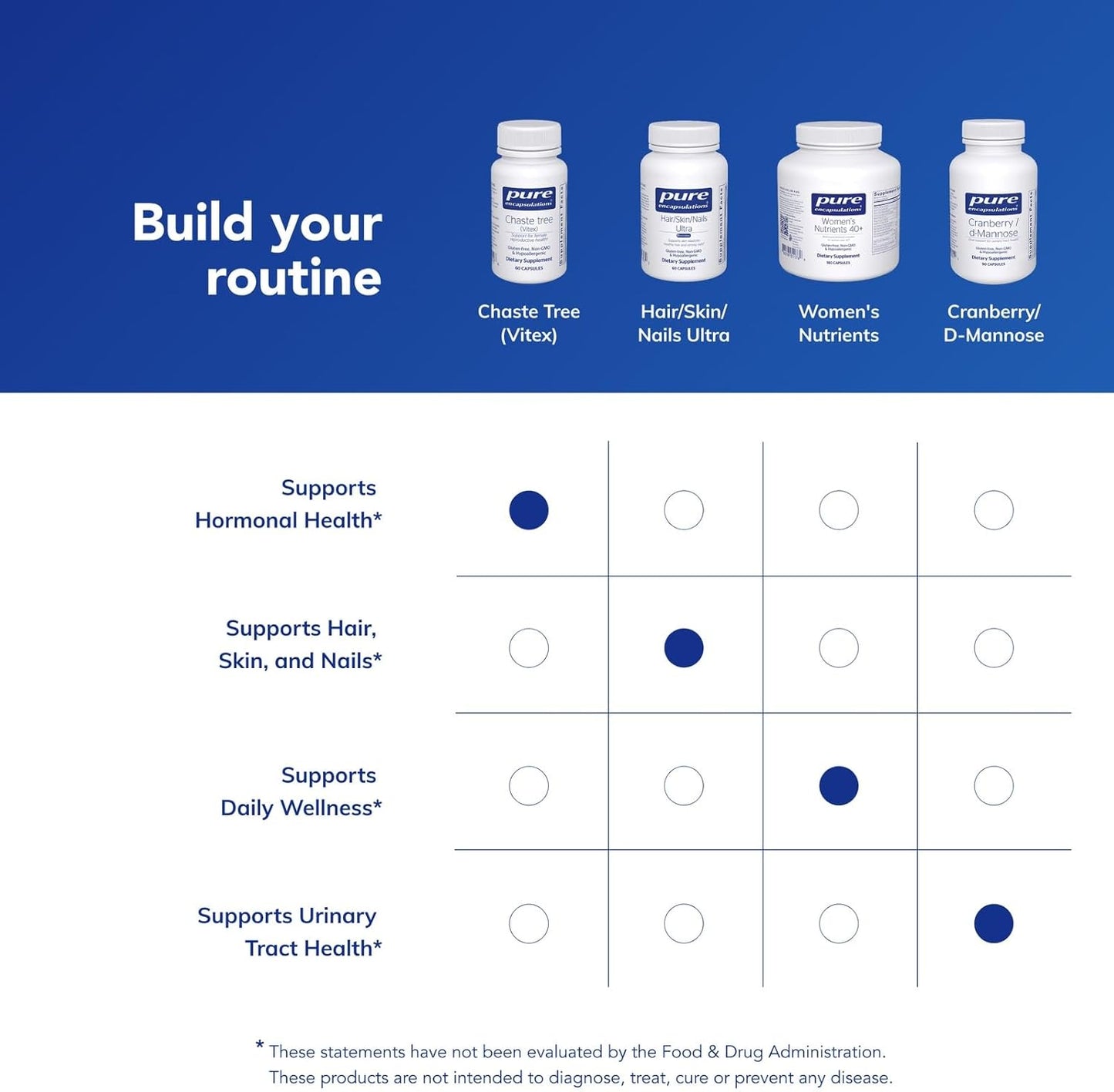 Pure Encapsulations Chaste Tree (Vitex) - 60 Capsules