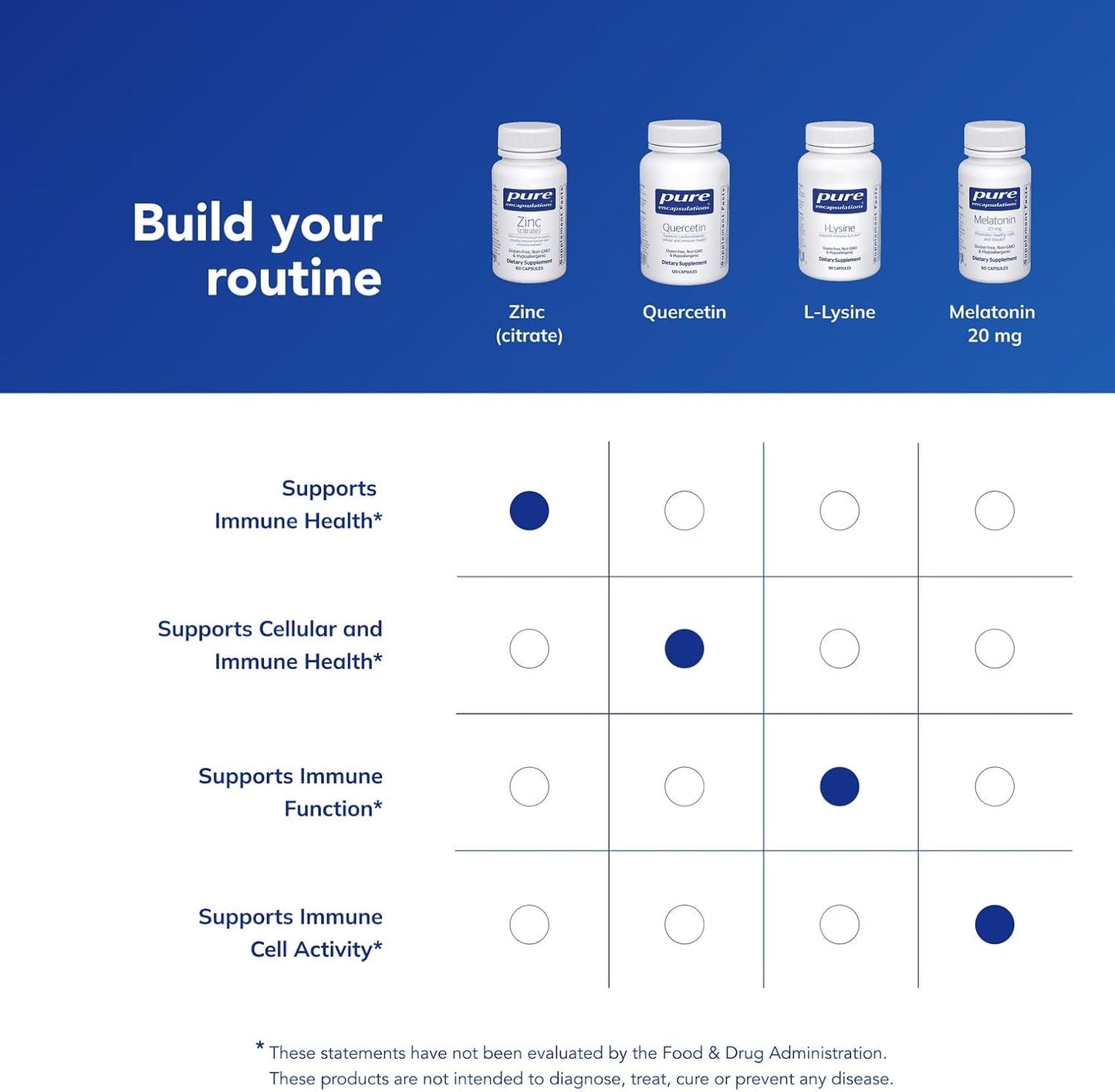 Pure Encapsulations Zinc (Citrate) - 60 Capsules