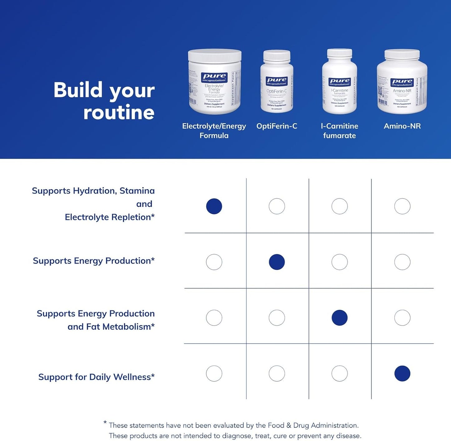 Pure Encapsulations Electrolyte/Energy Formula - 340 grams