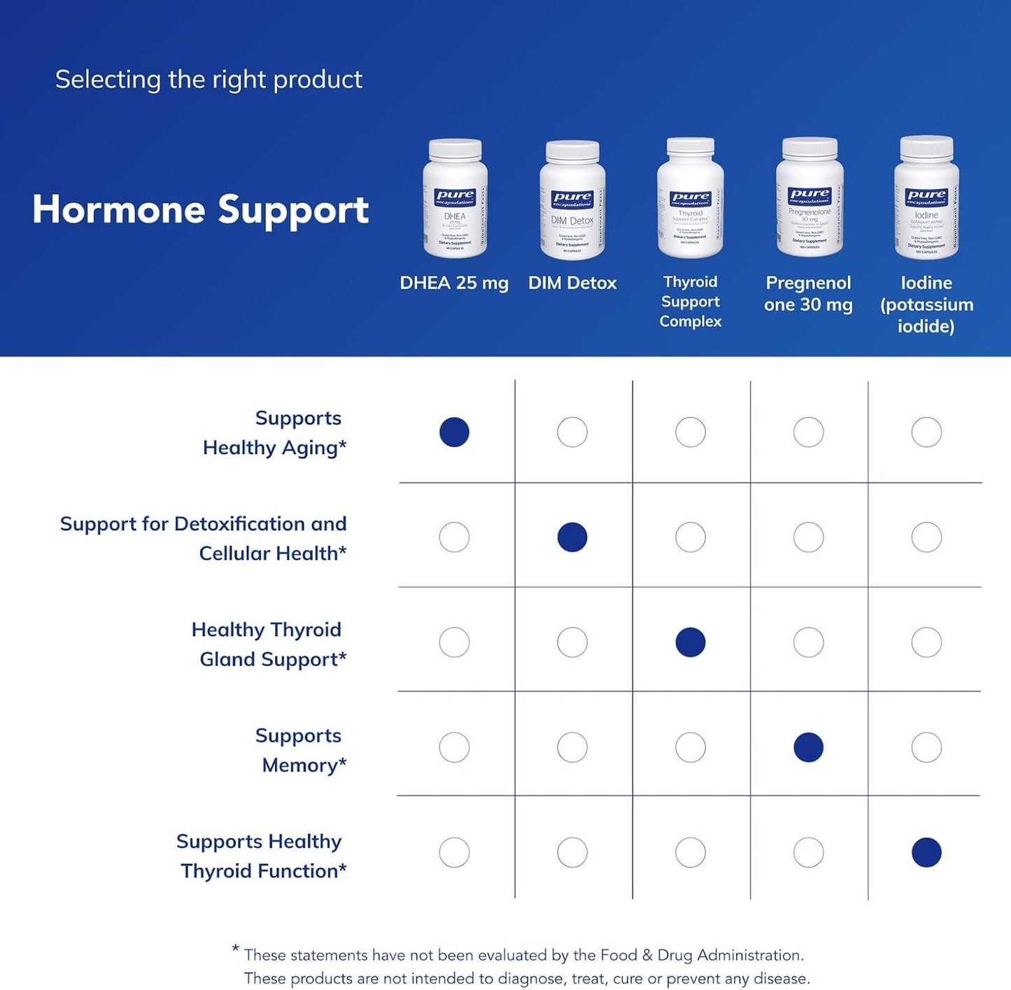 Pure Encapsulations DHEA 25 mg - 60 Capsules