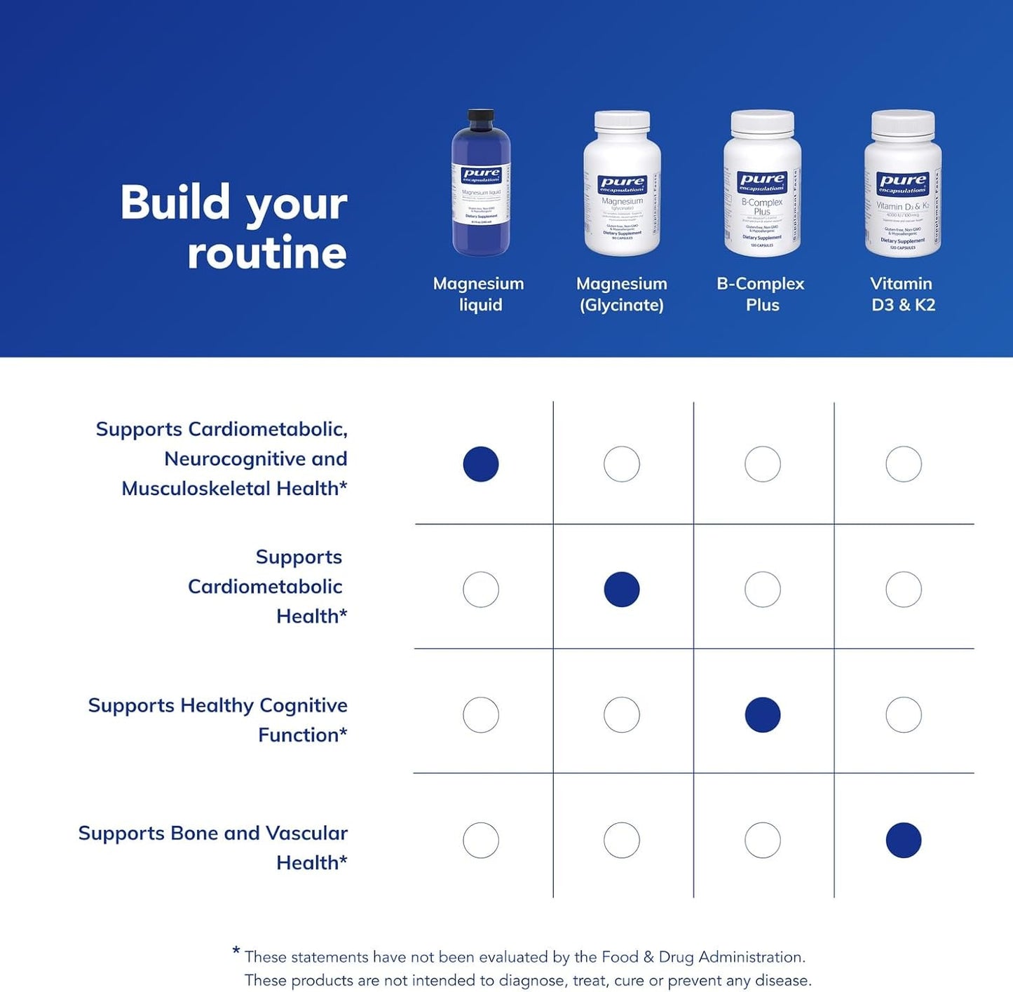 Pure Encapsulations Magnesium Liquid - 8.1 fl. oz.