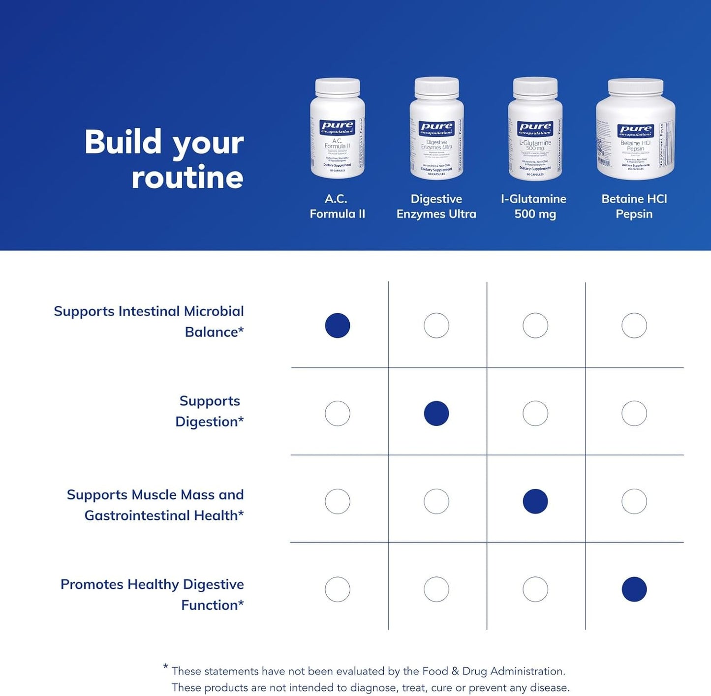 Pure Encapsulations A.C. Formula - 120 Capsules