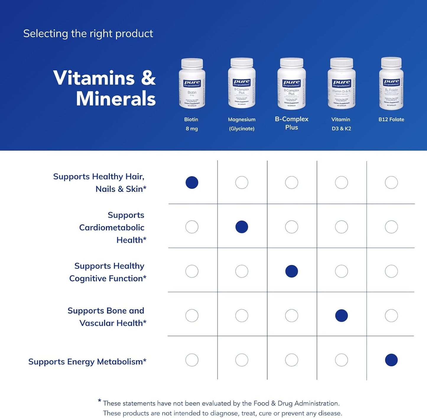 Pure Encapsulations Biotin 8 mg - 120 Capsules